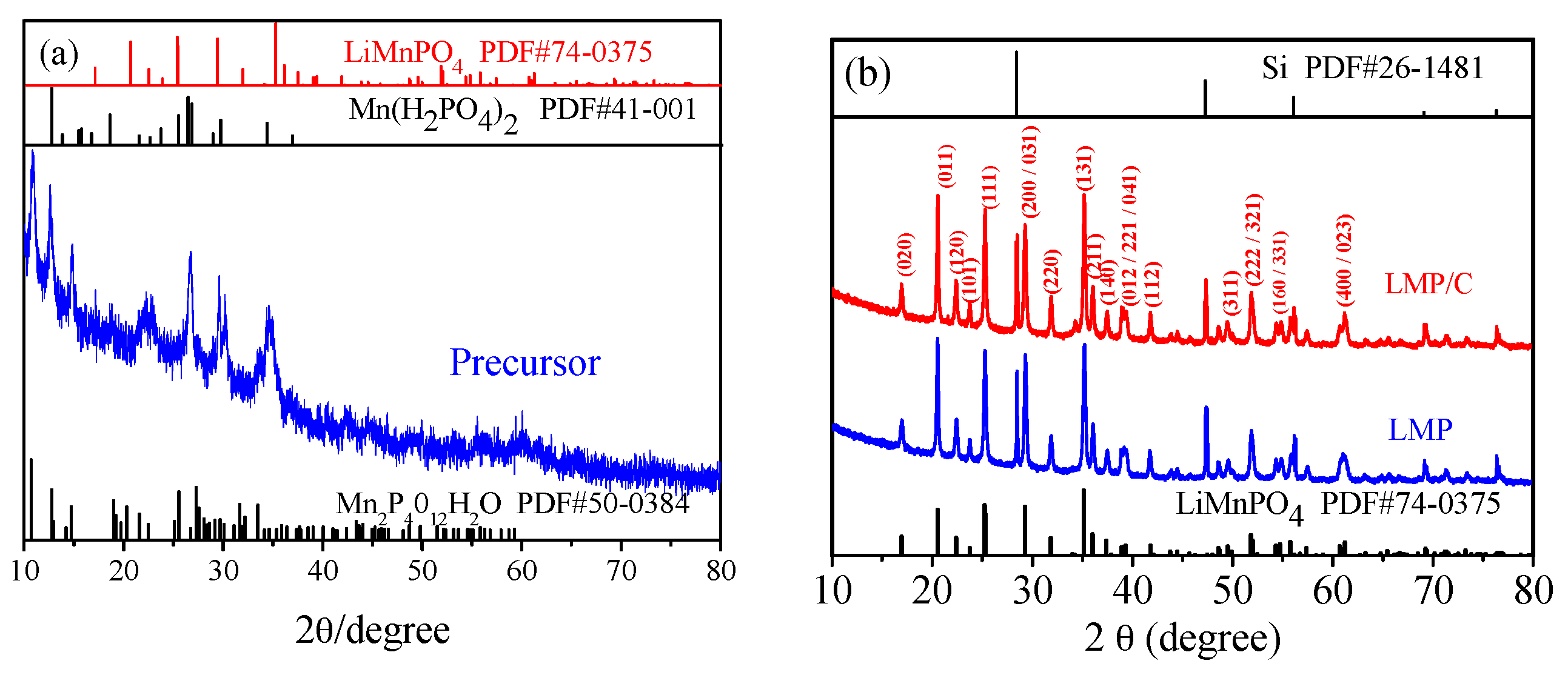 Materials 10 00134 g002