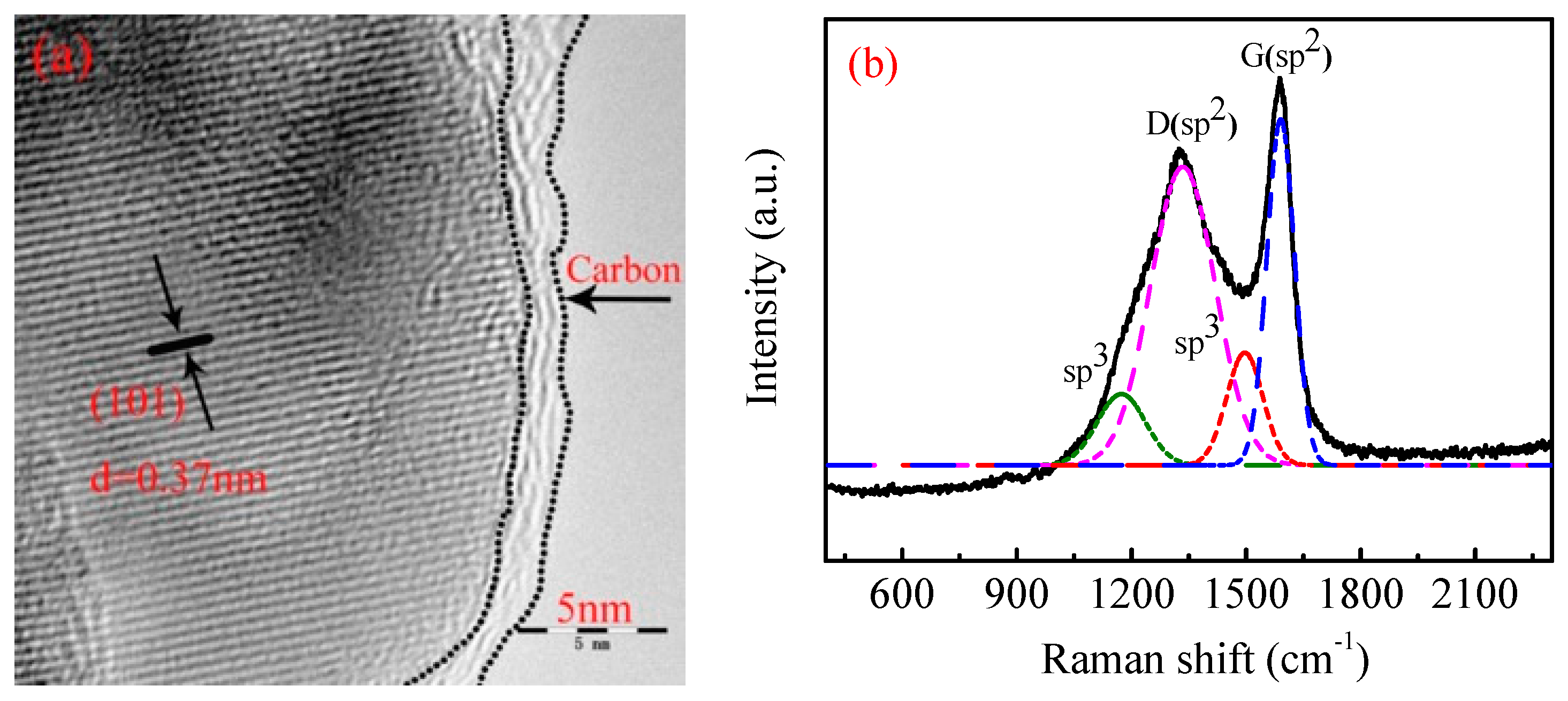 Materials 10 00134 g005