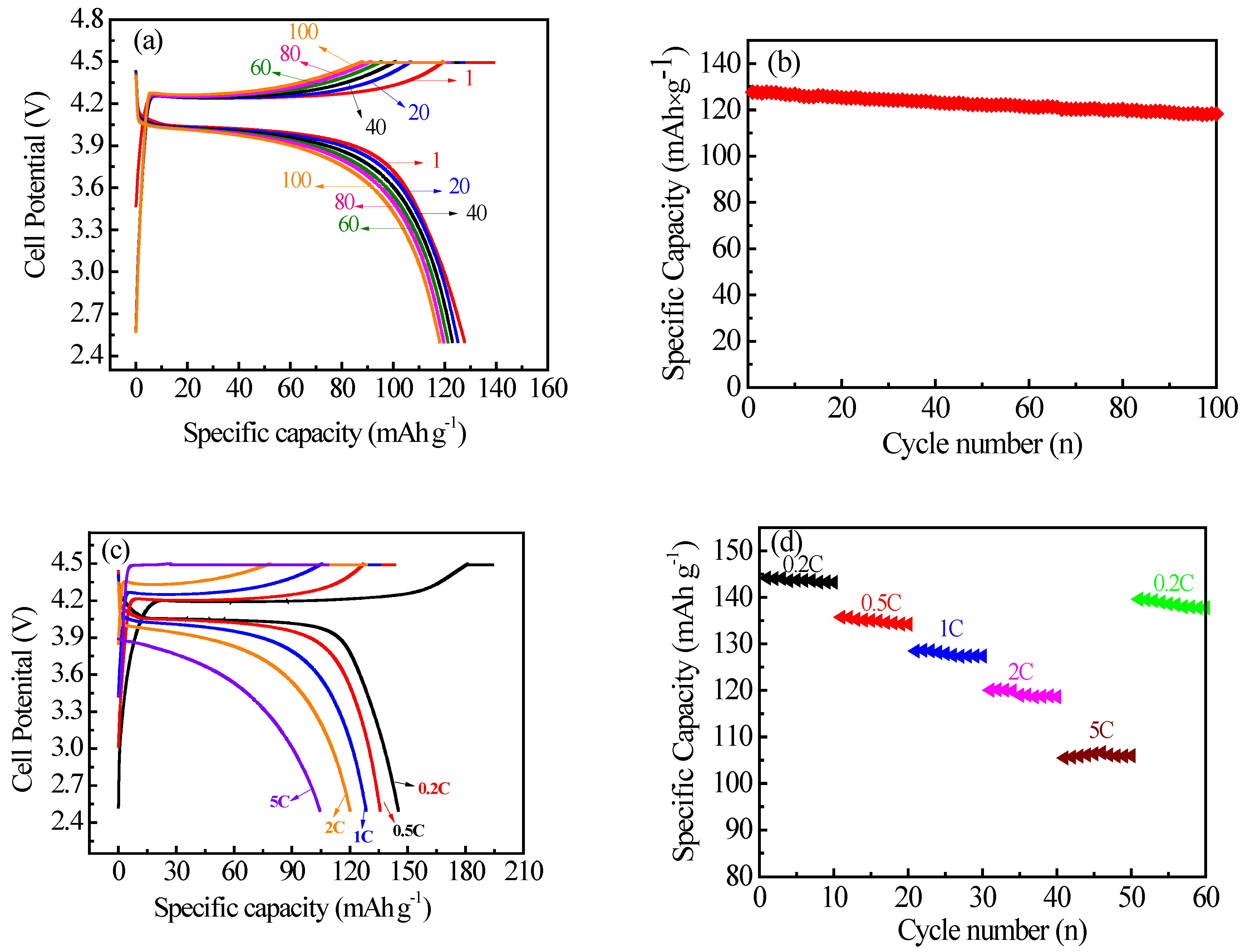 Materials 10 00134 g007