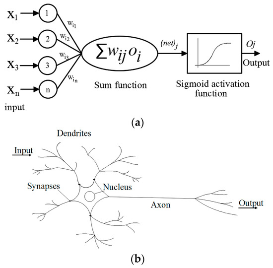 Materials | Free Full-Text | Modeling Self-Healing of Concrete Using ...