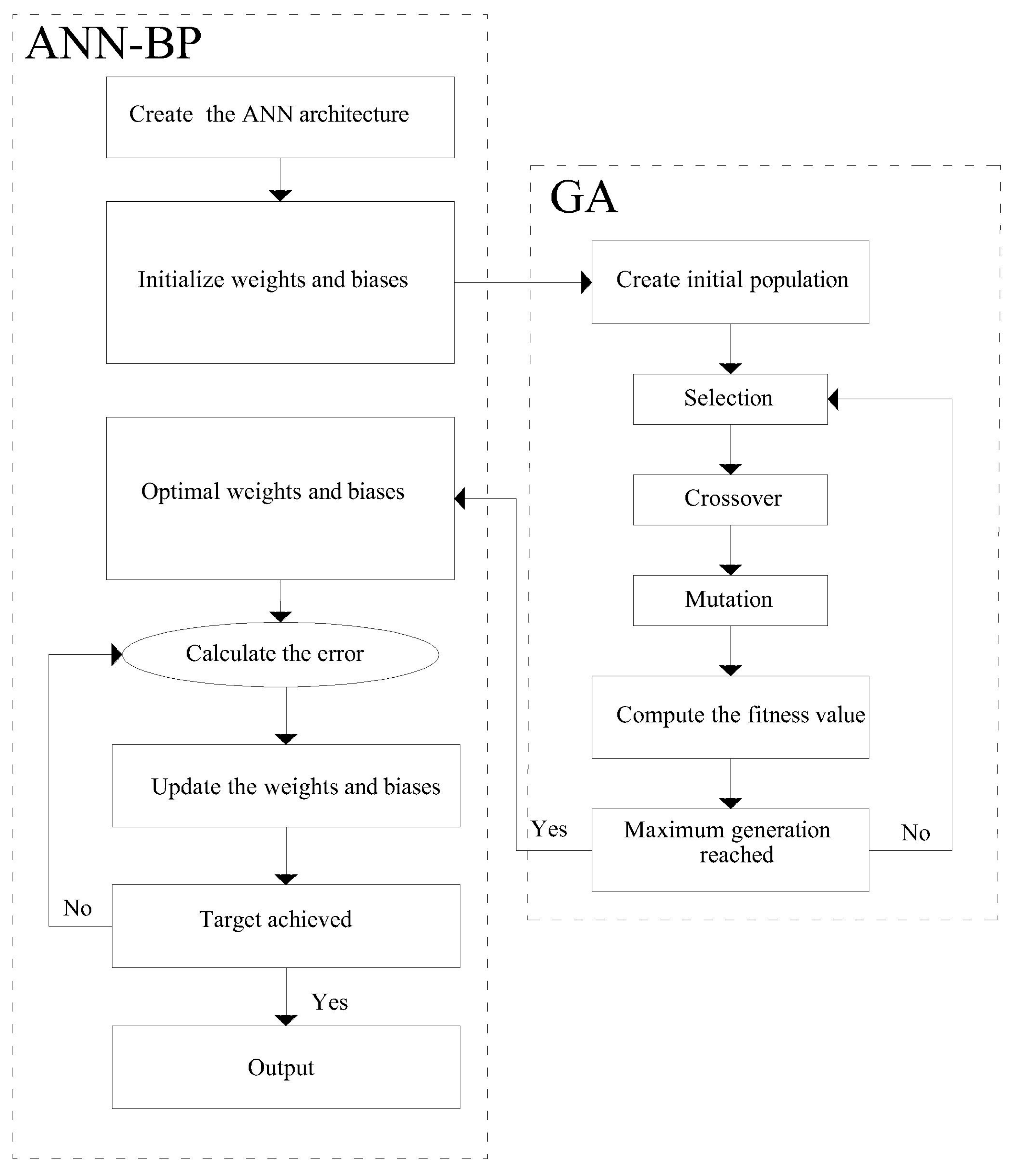 Materials 10 00135 g003