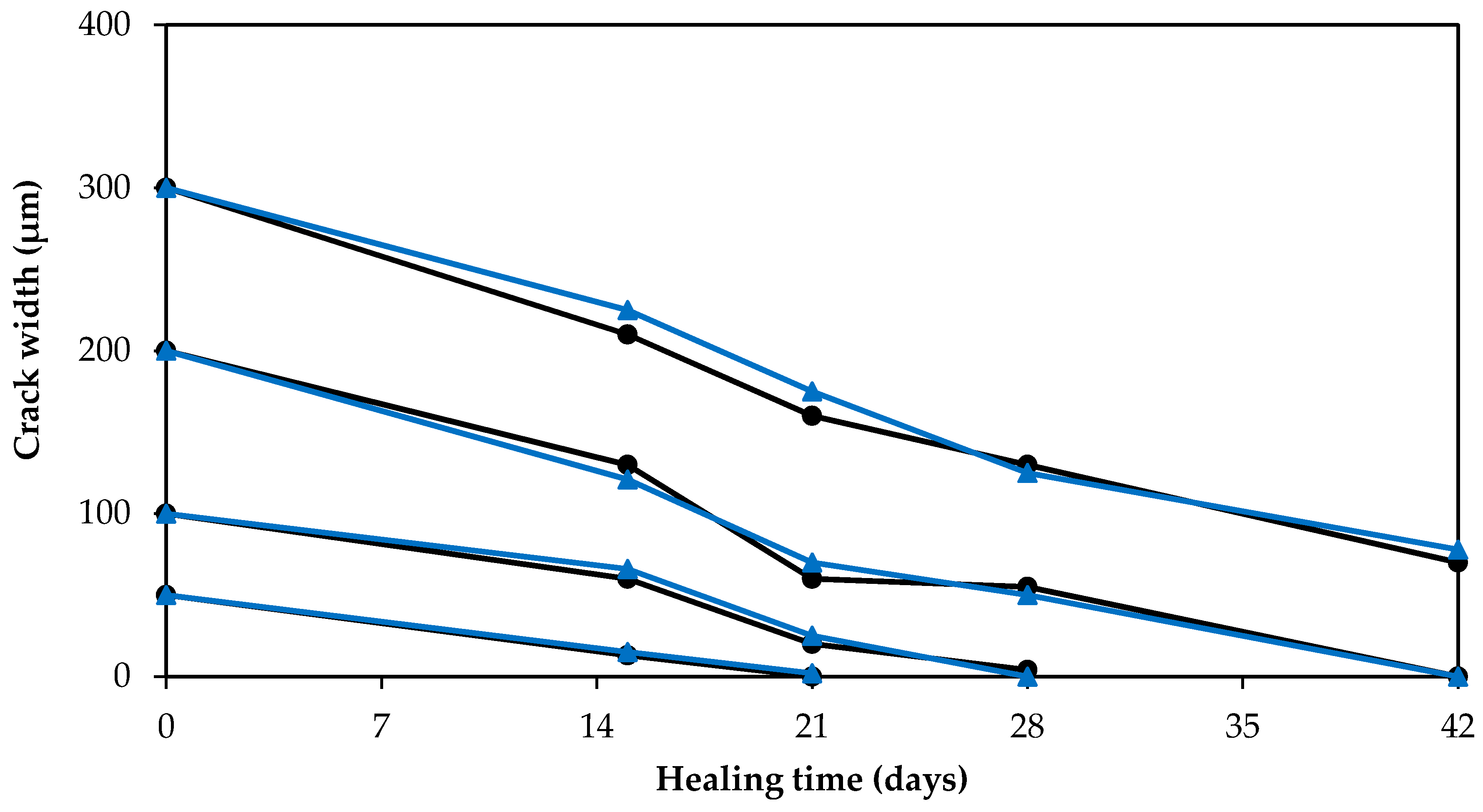 Materials 10 00135 g007