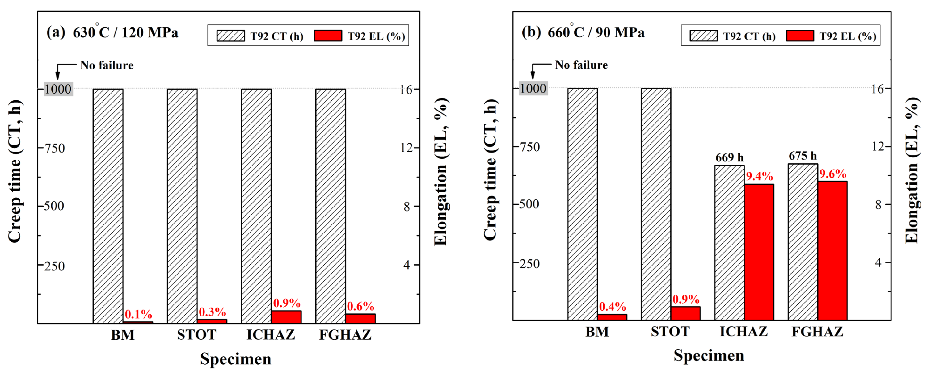 Materials 10 00139 g009