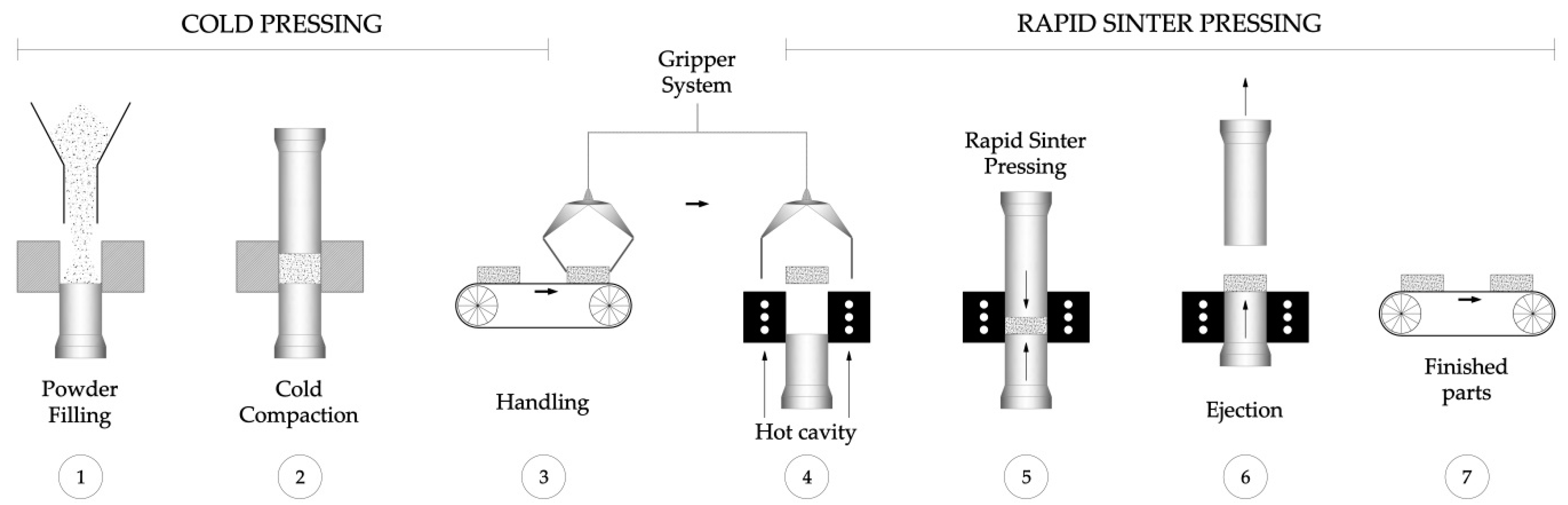 Materials 10 00142 g002 550