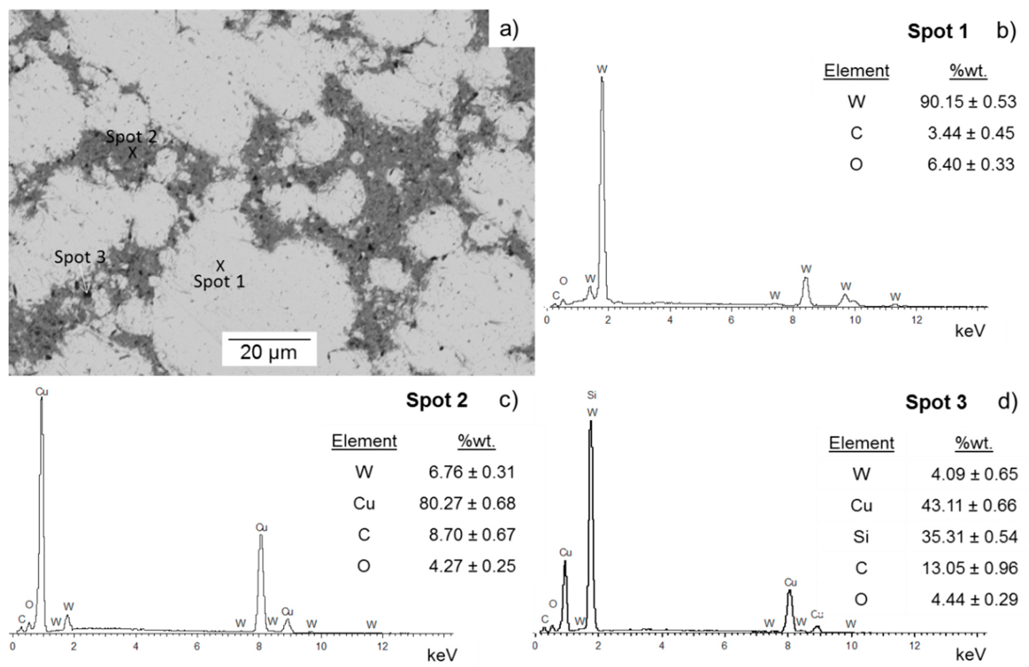 Materials 10 00142 g004 550