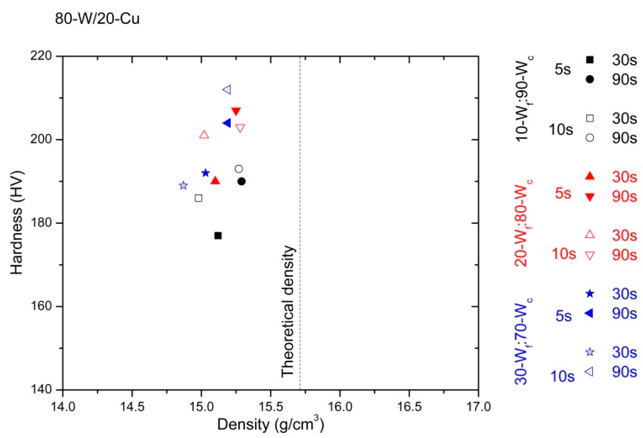 Materials 10 00142 g008 550