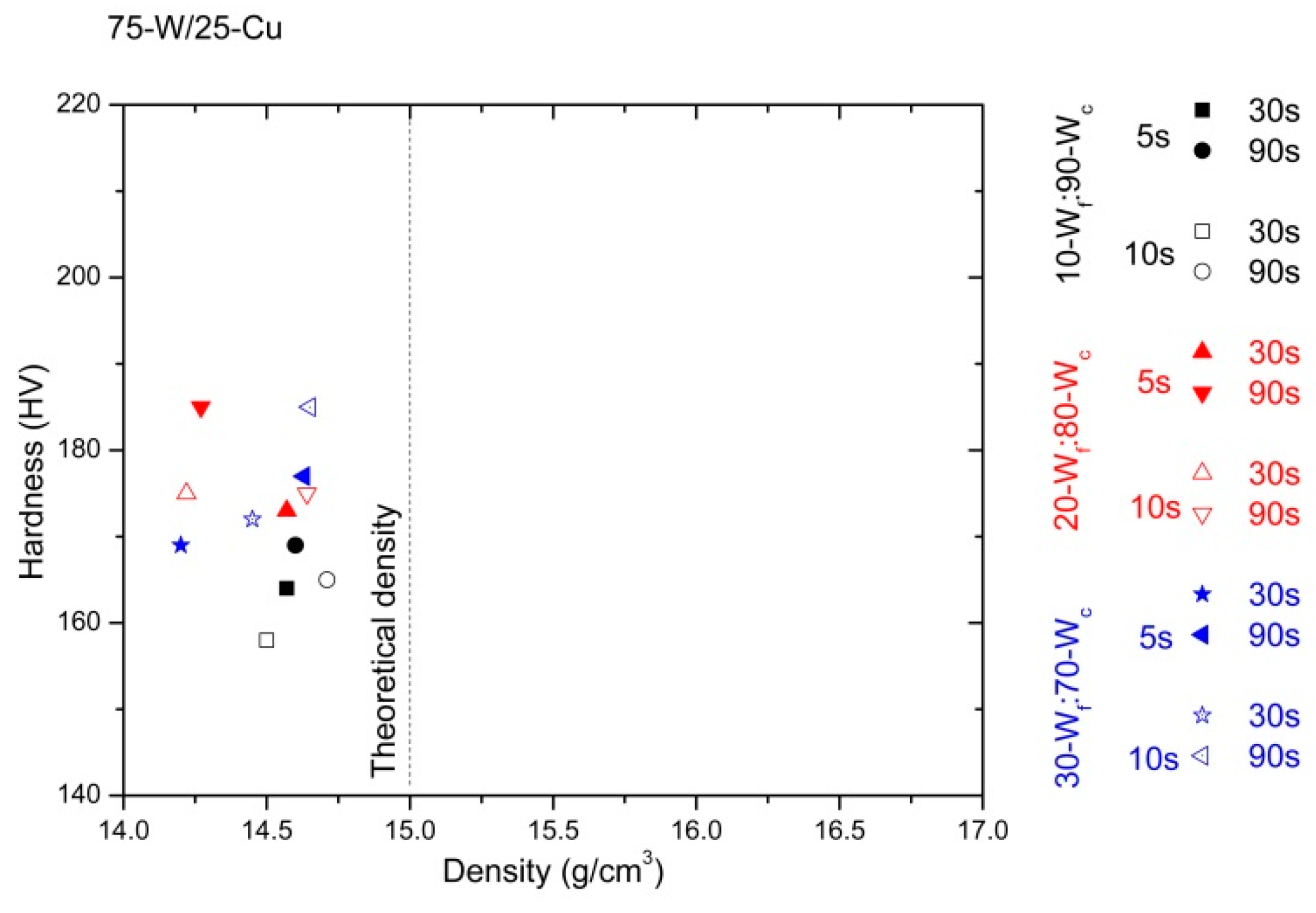 Materials 10 00142 g009 550