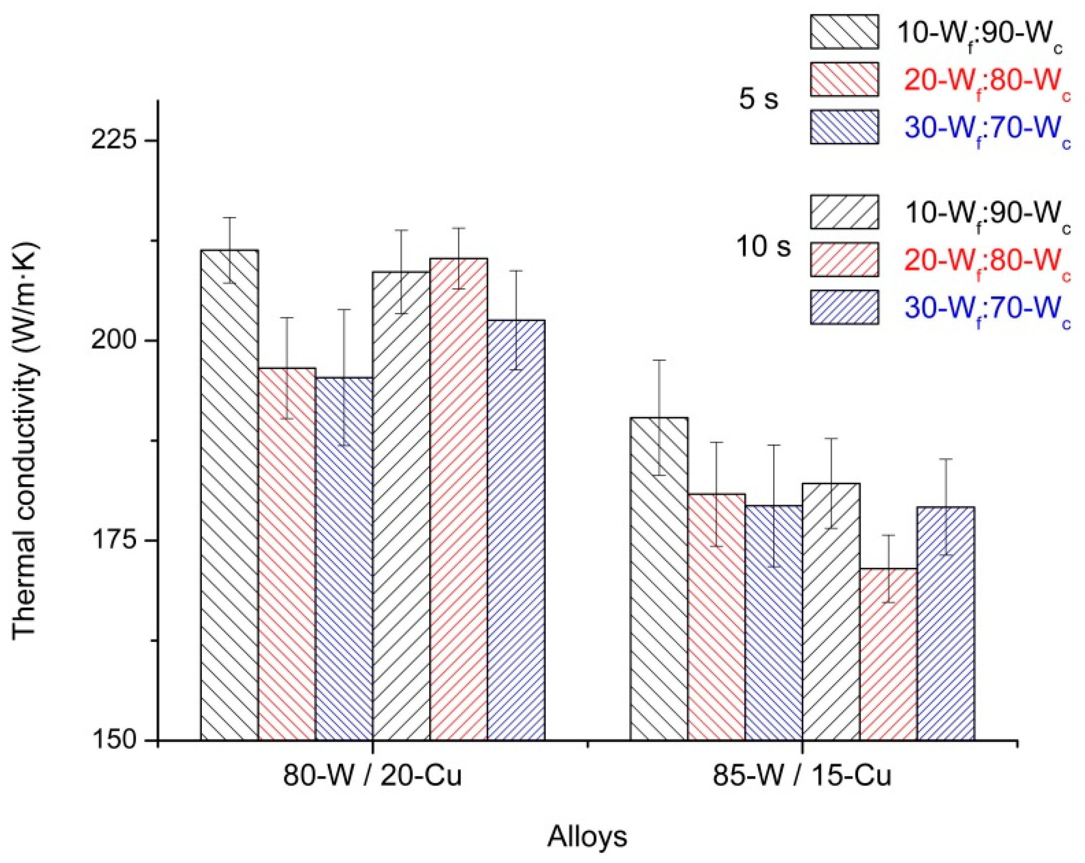 Materials 10 00142 g010 550