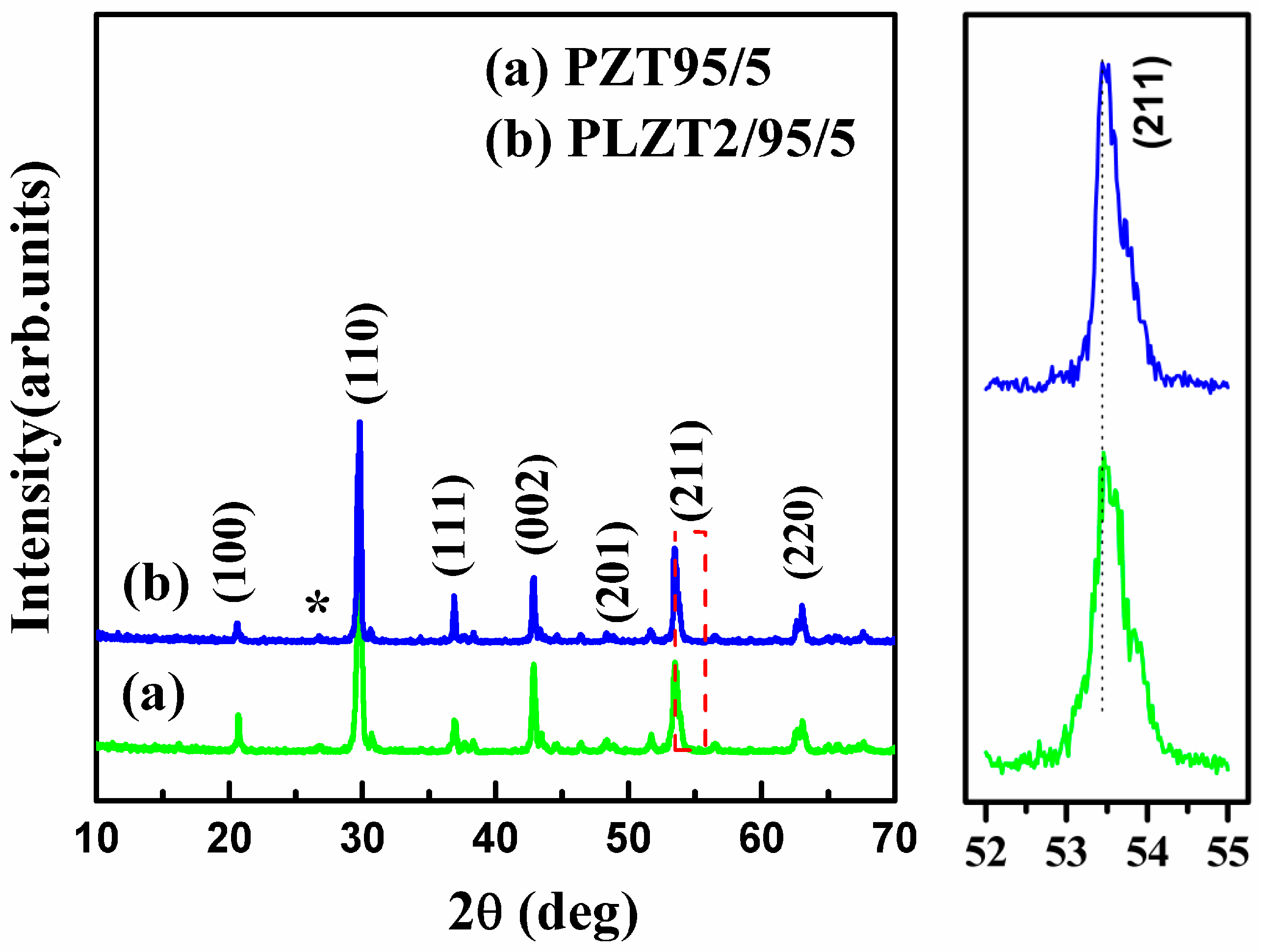 Materials 10 00143 g001 550