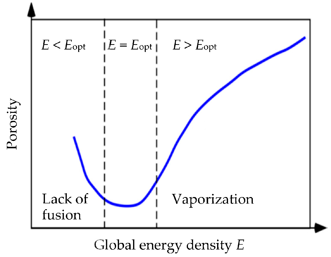 Materials 10 00145 g001