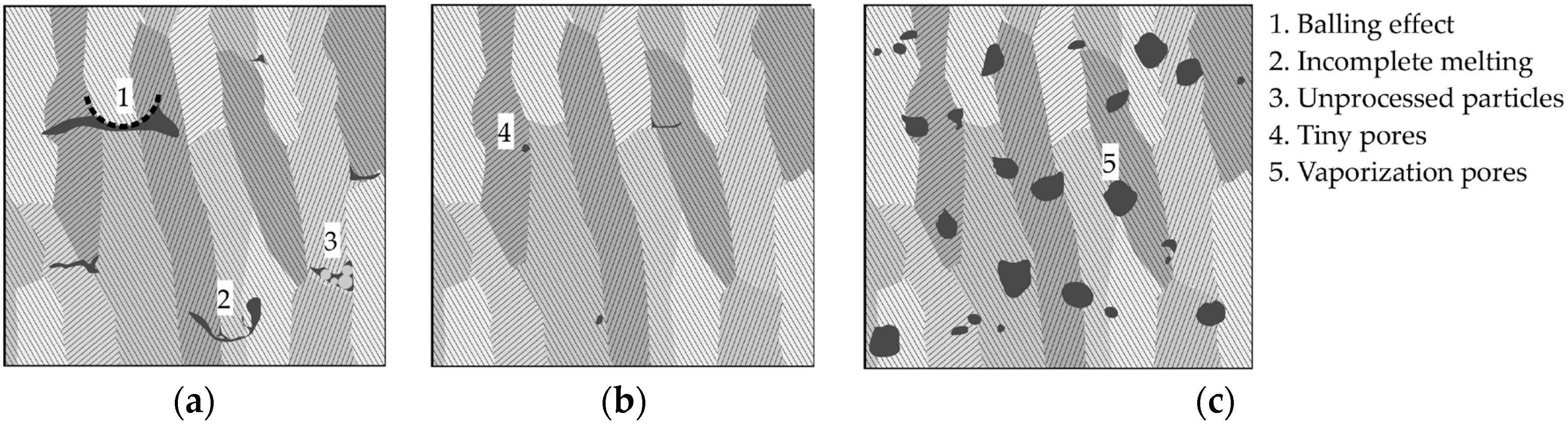 Materials 10 00145 g002