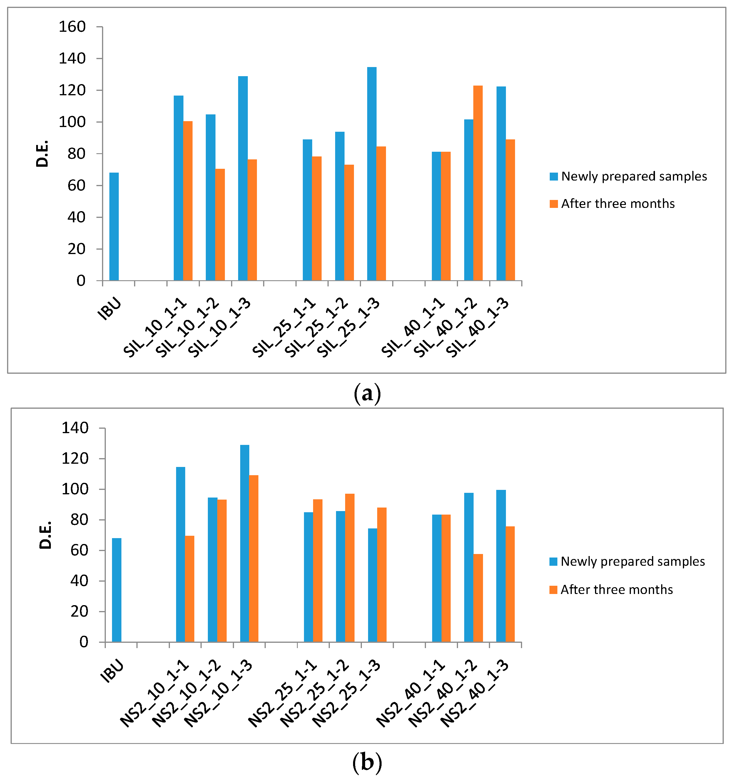 Materials 10 00150 g006 550