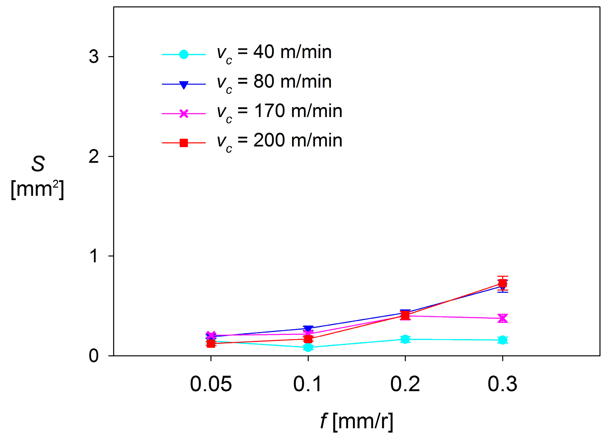 Materials 10 00152 g012 550