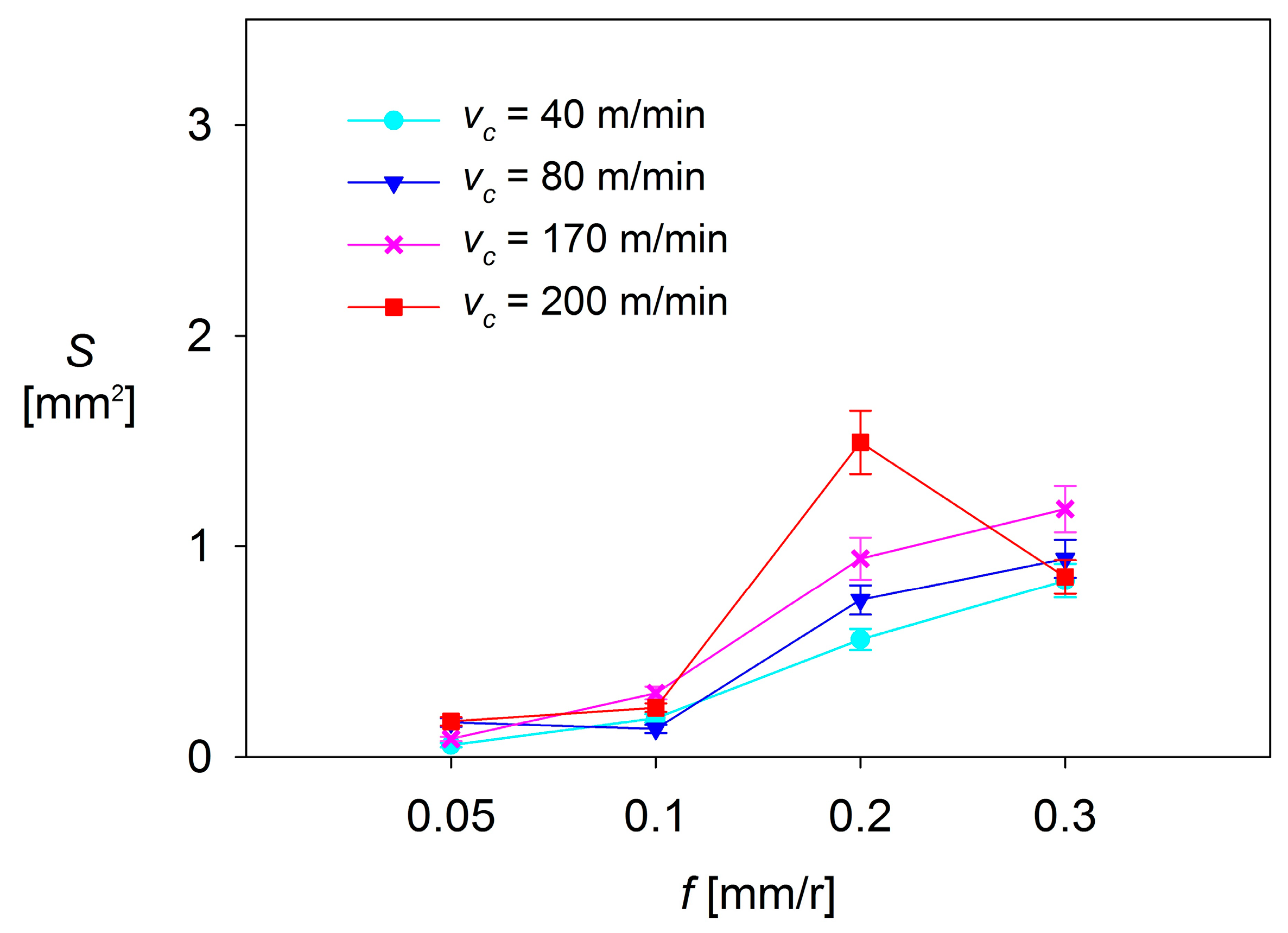 Materials 10 00152 g013 550