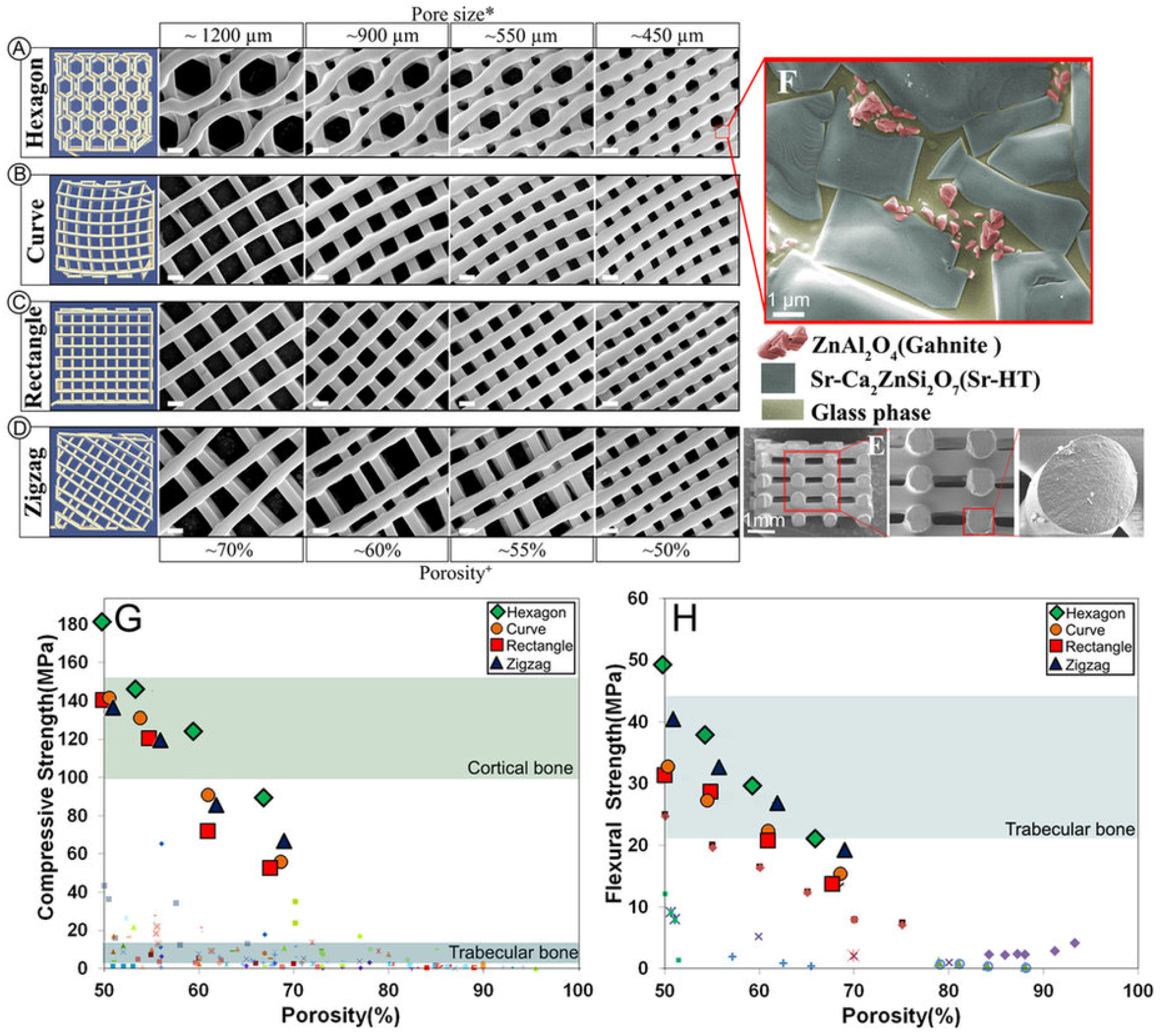Materials 10 00153 g007