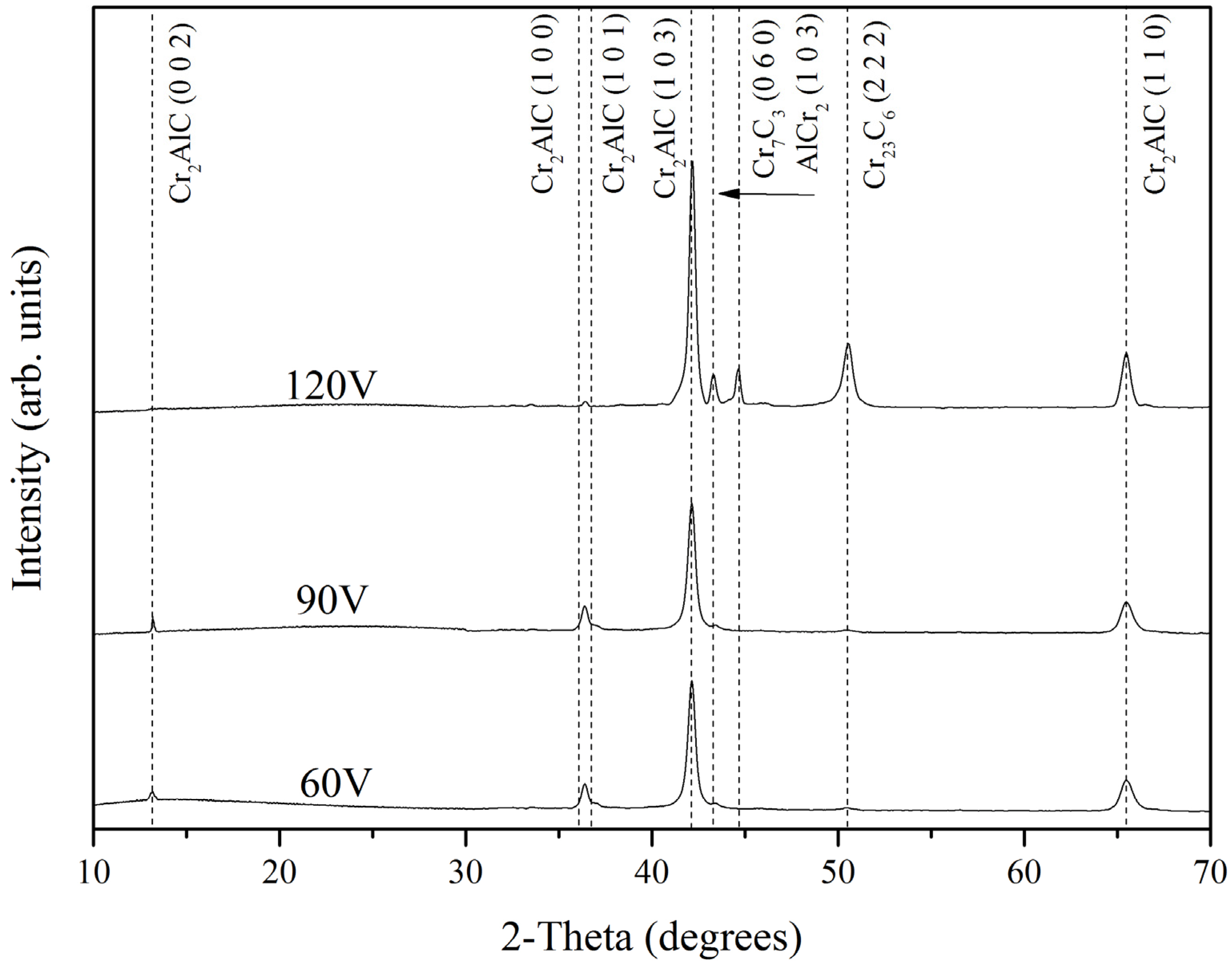 Materials 10 00156 g002