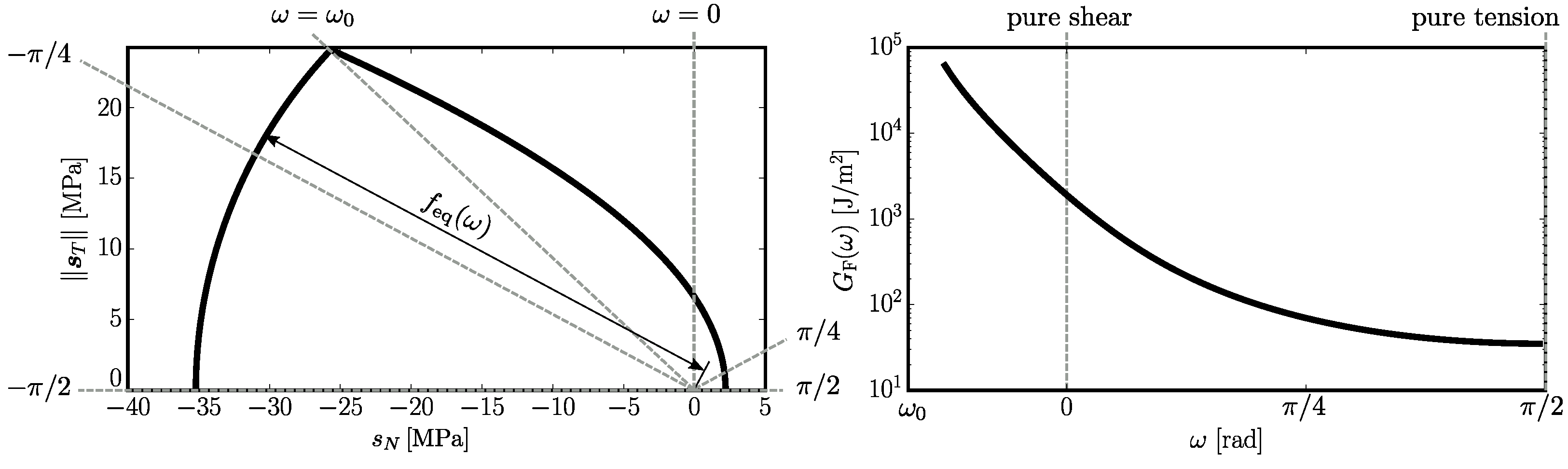 Materials 10 00157 g003