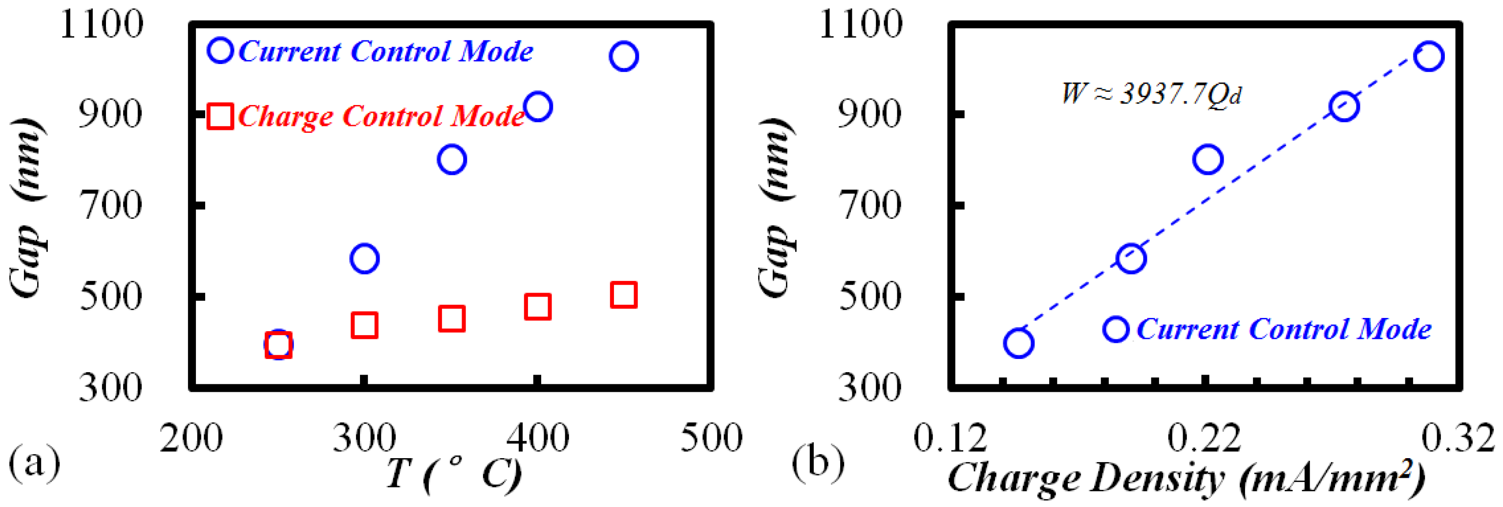 Materials 10 00158 g003