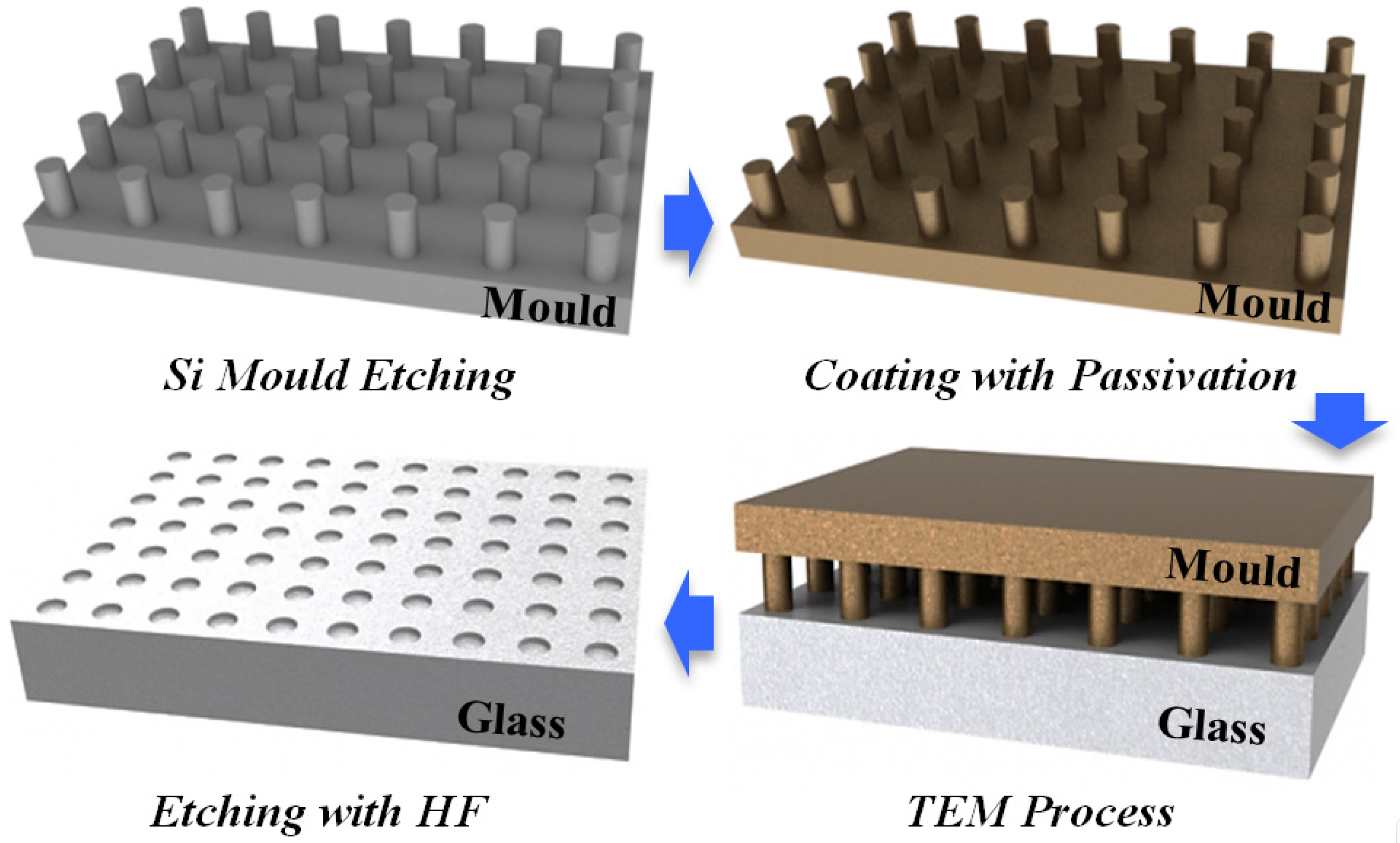 Materials 10 00158 g004