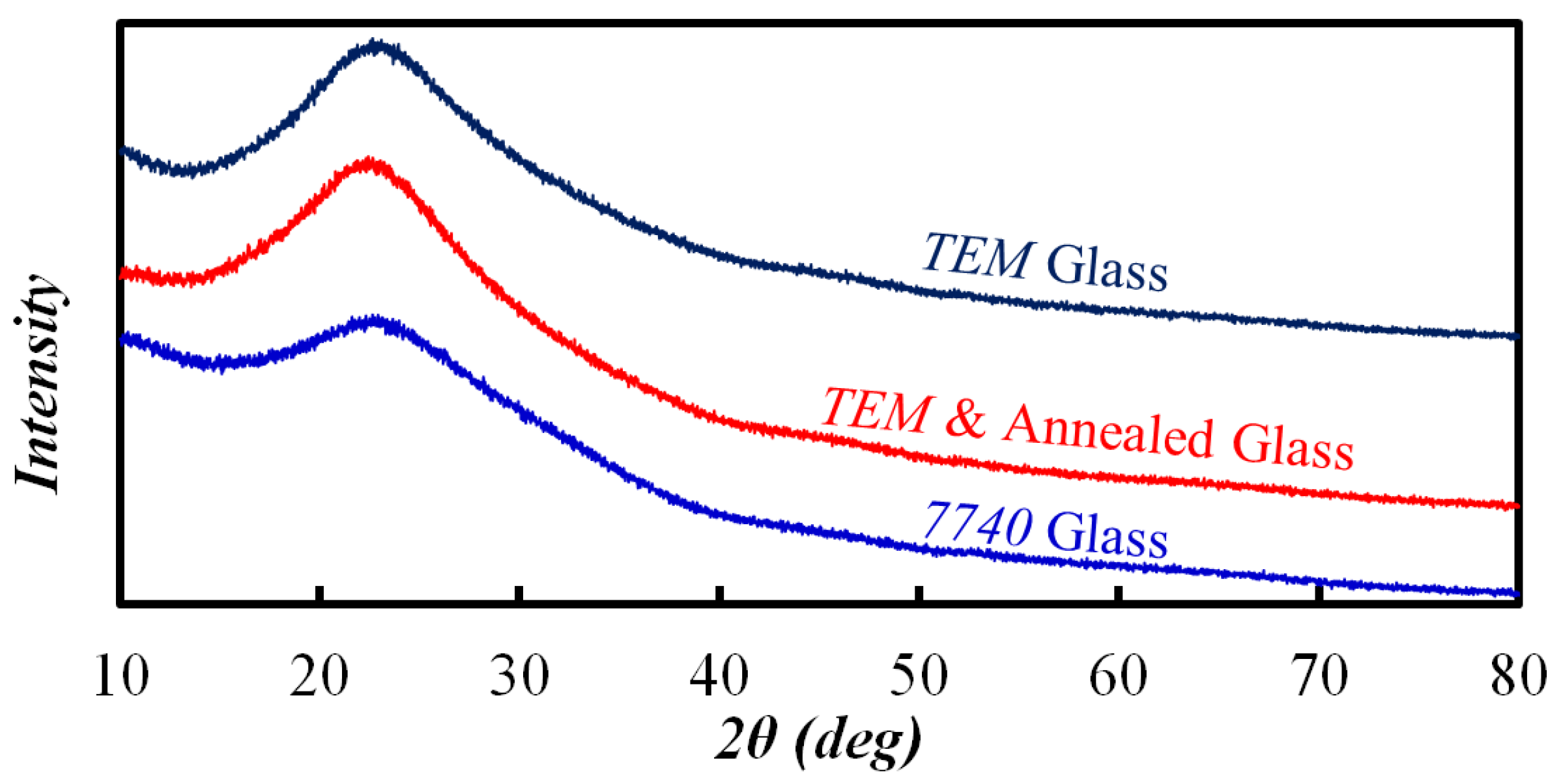 Materials 10 00158 g016