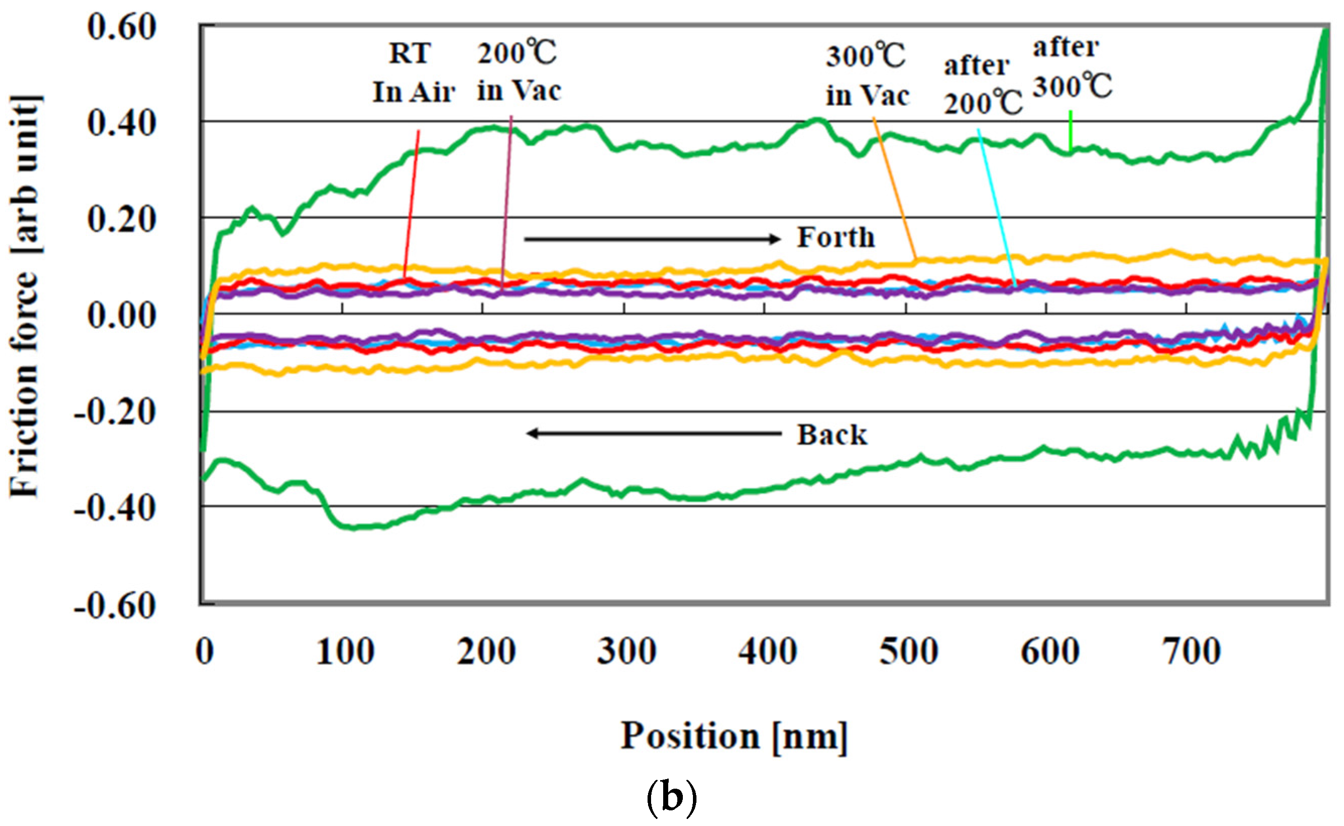 Materials 10 00159 g014b