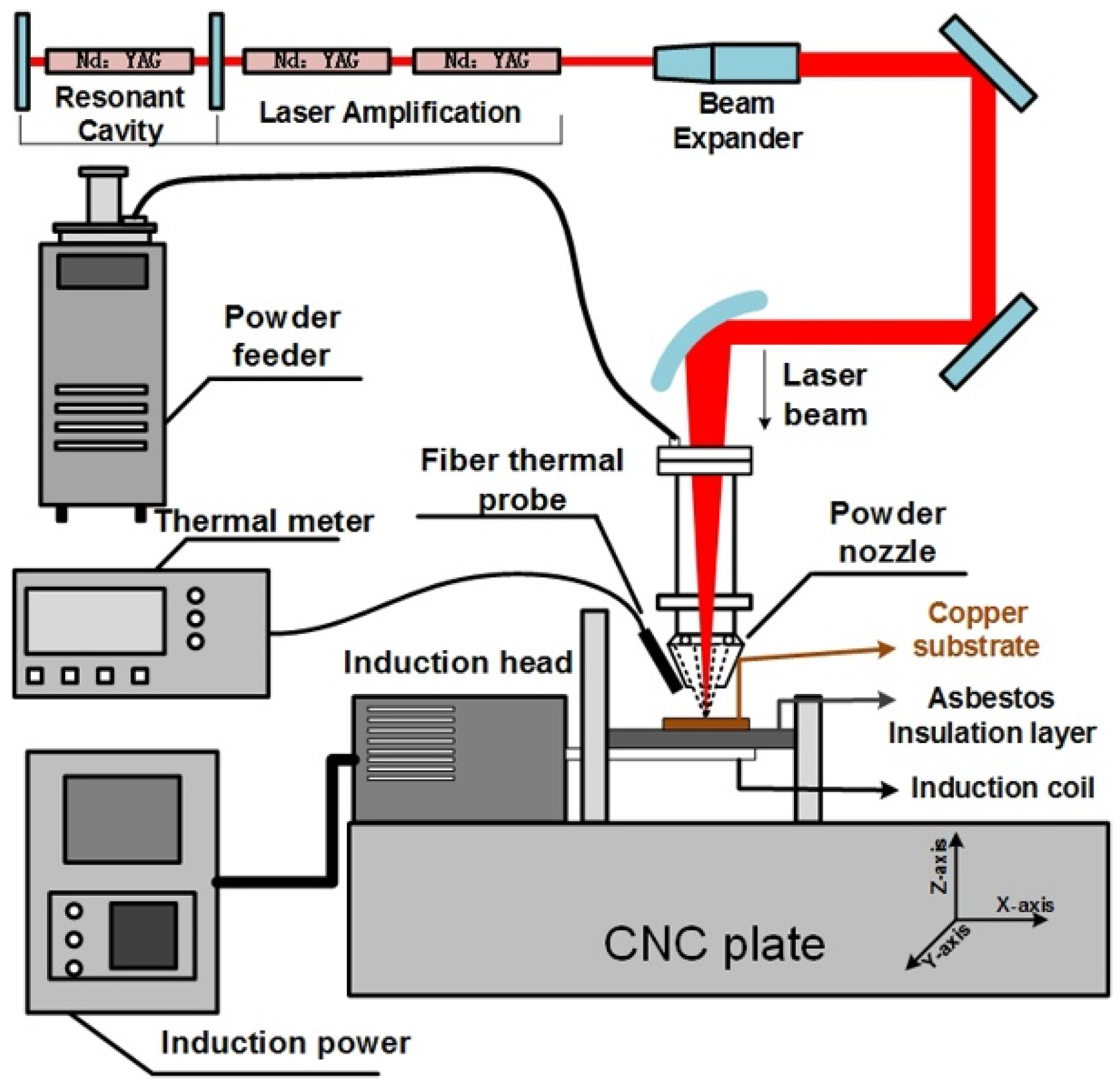 Materials 10 00160 g001