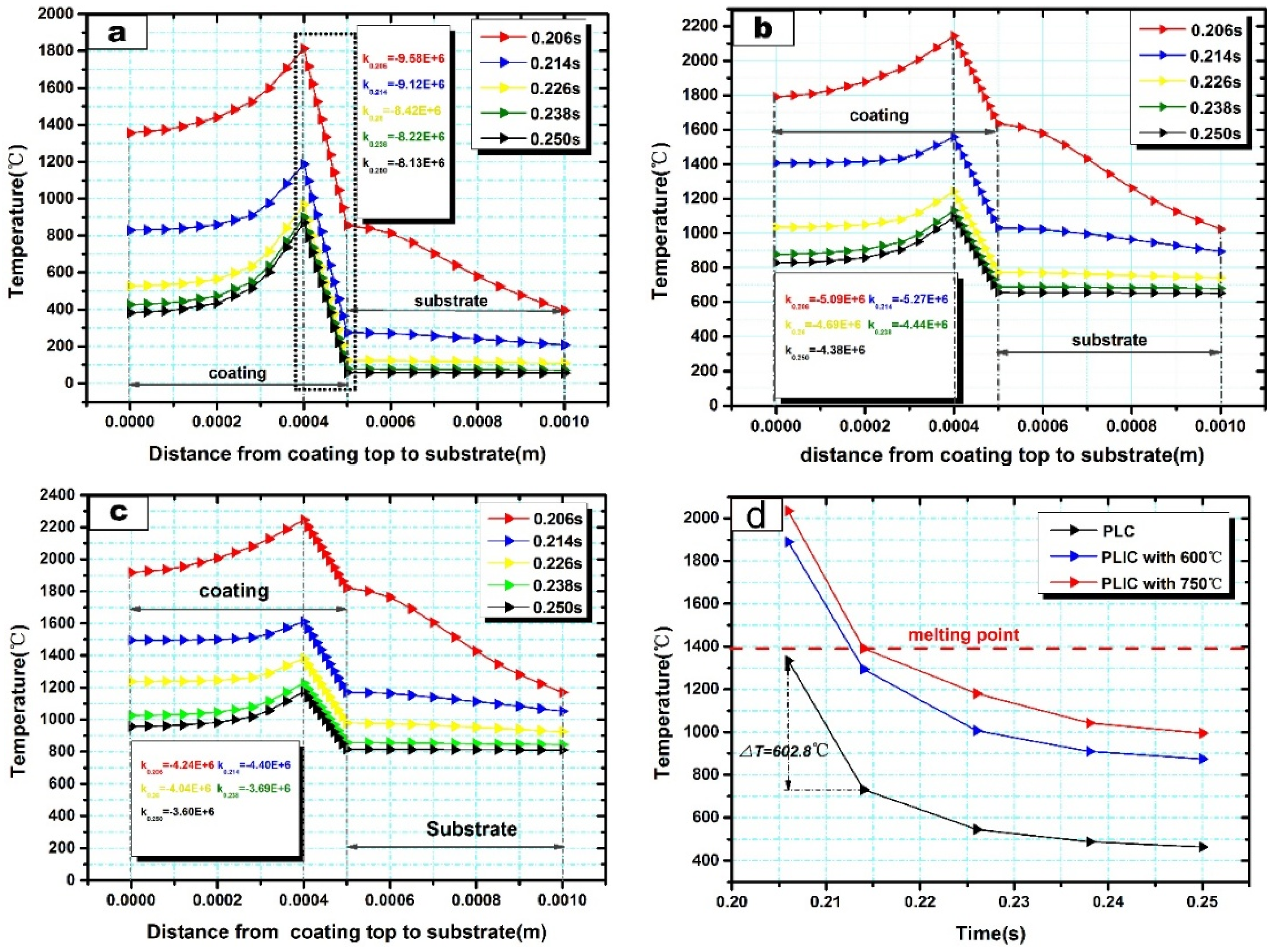 Materials 10 00160 g006