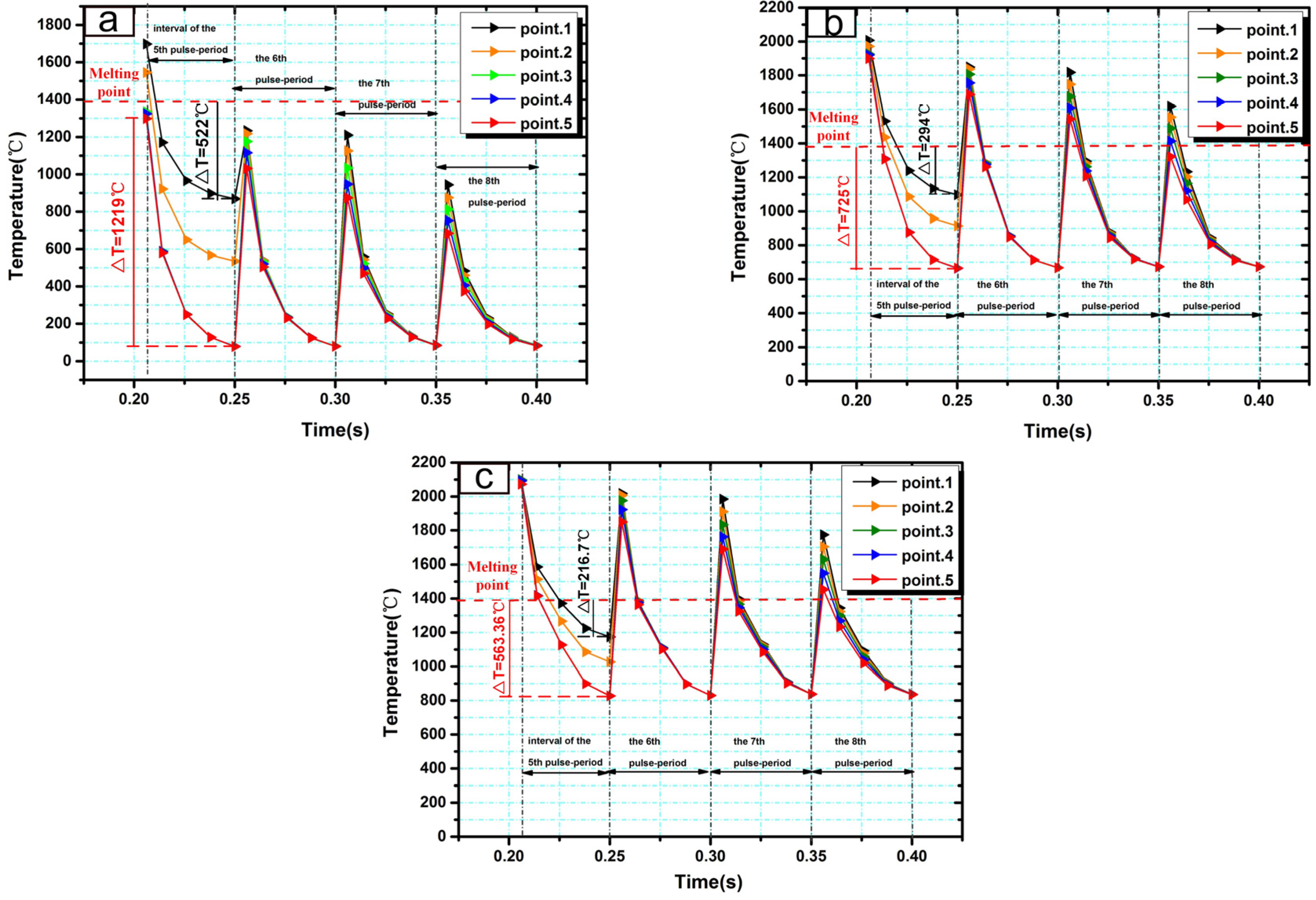 Materials 10 00160 g007