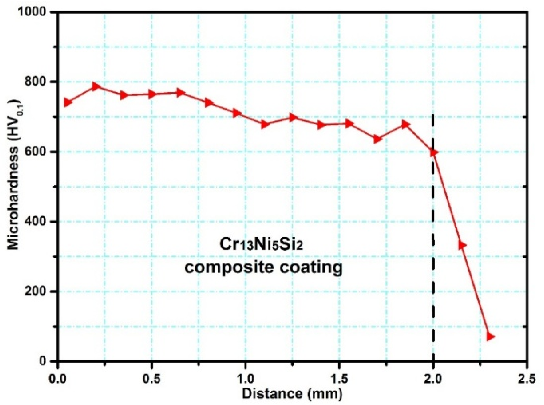 Materials 10 00160 g012