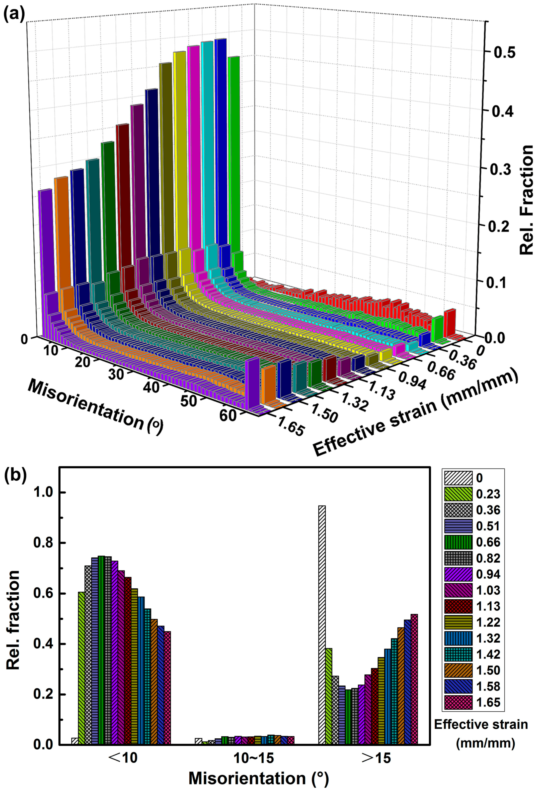 Materials 10 00161 g006