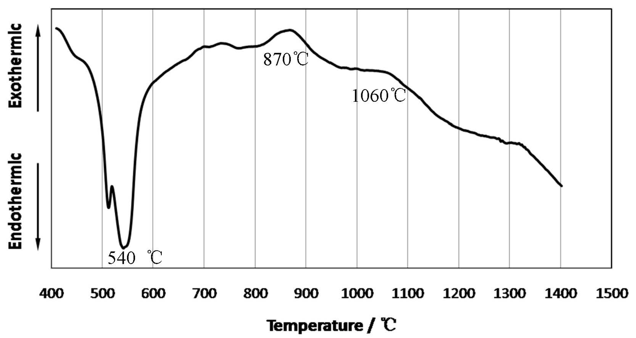 Materials 10 00163 g001