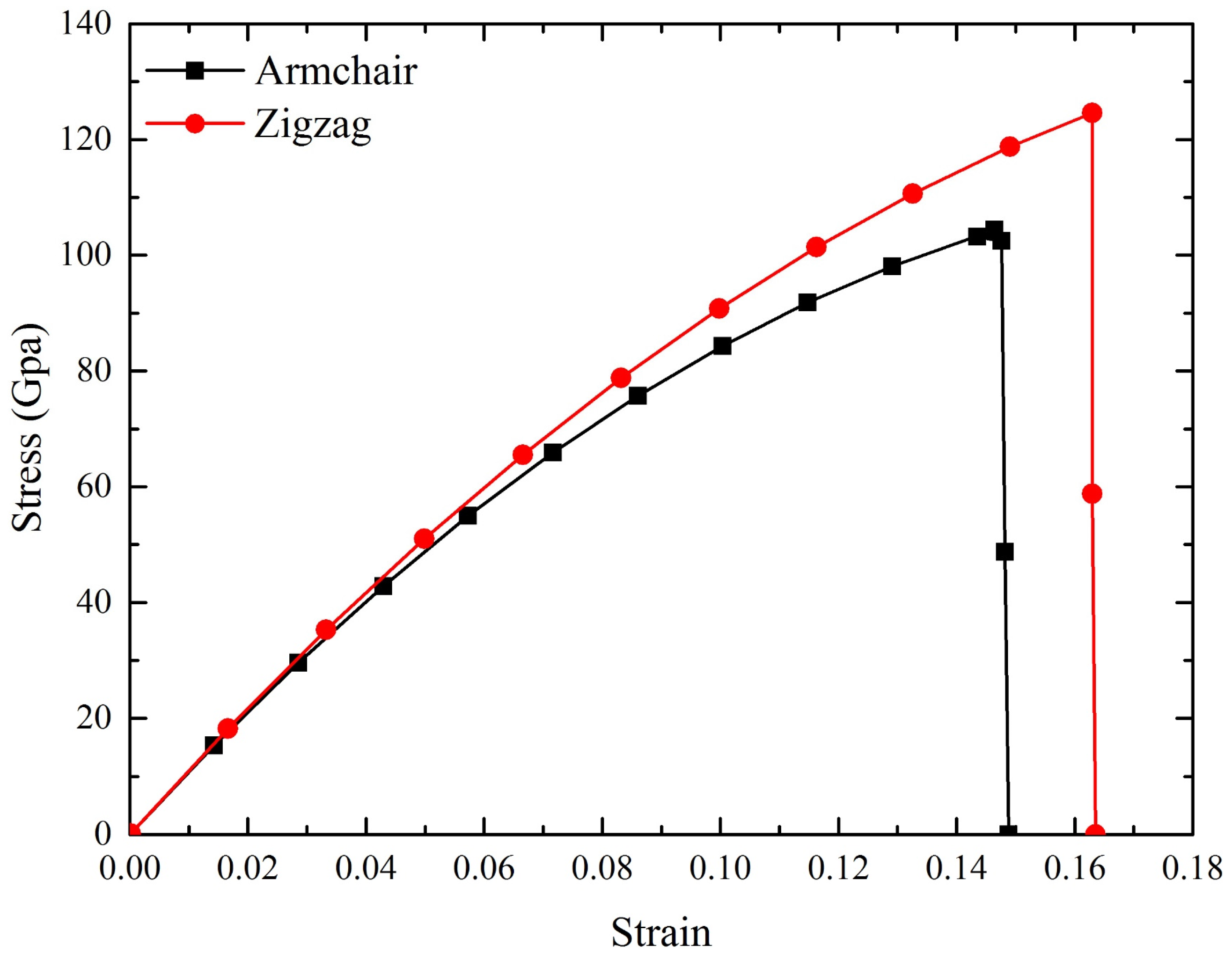 Materials 10 00164 g002 550