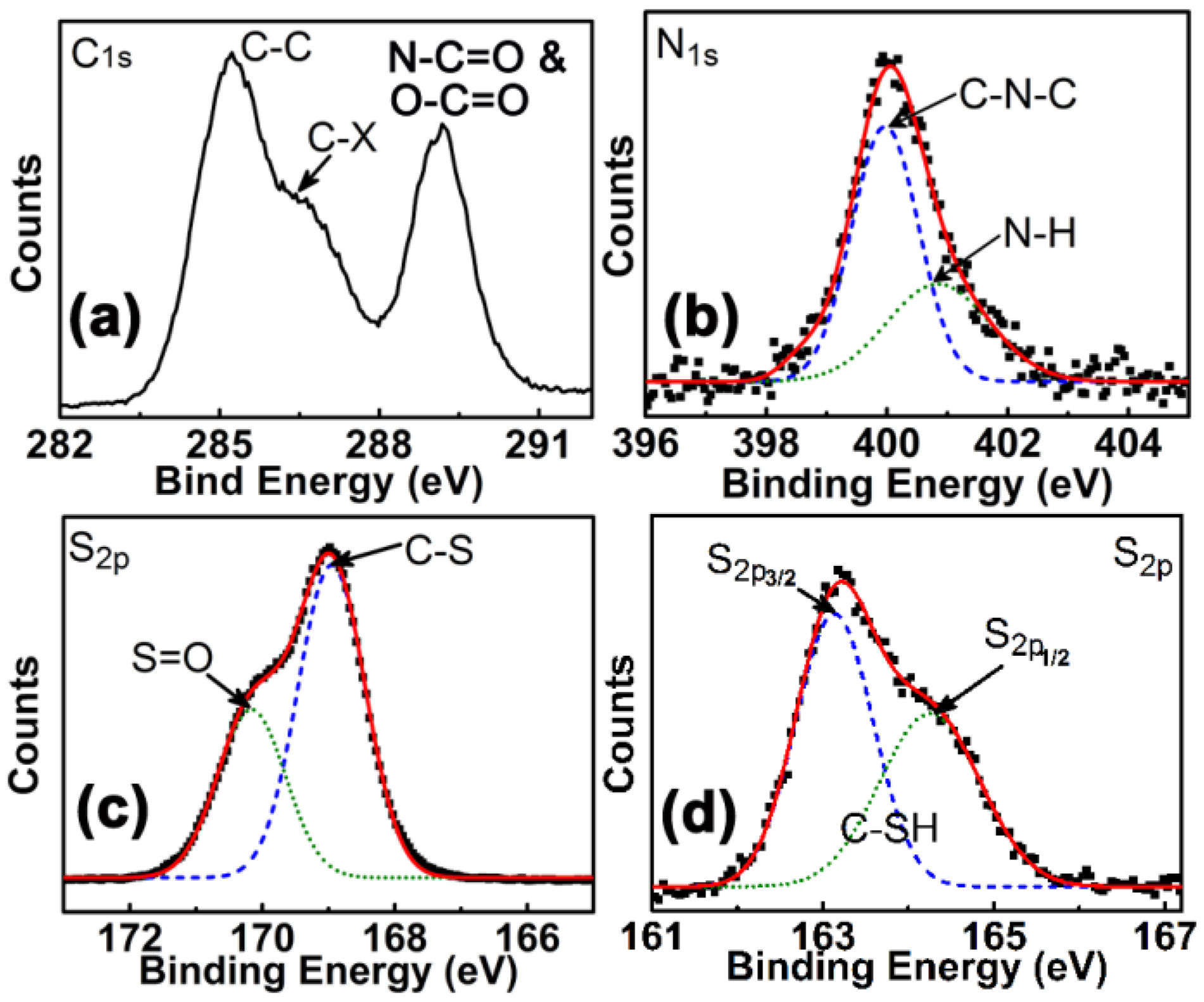 Materials 10 00165 g004