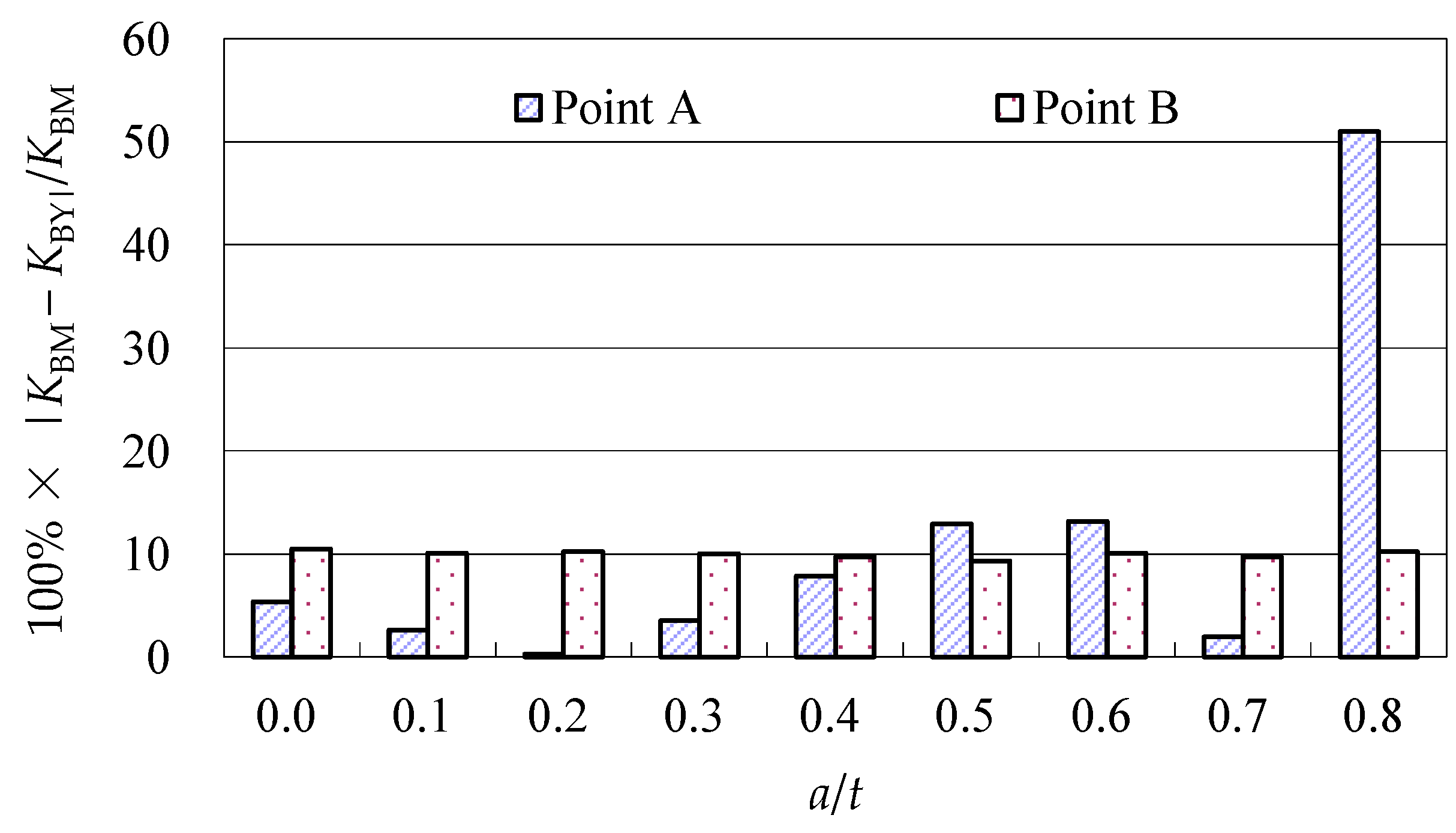 Materials 10 00166 g002 550
