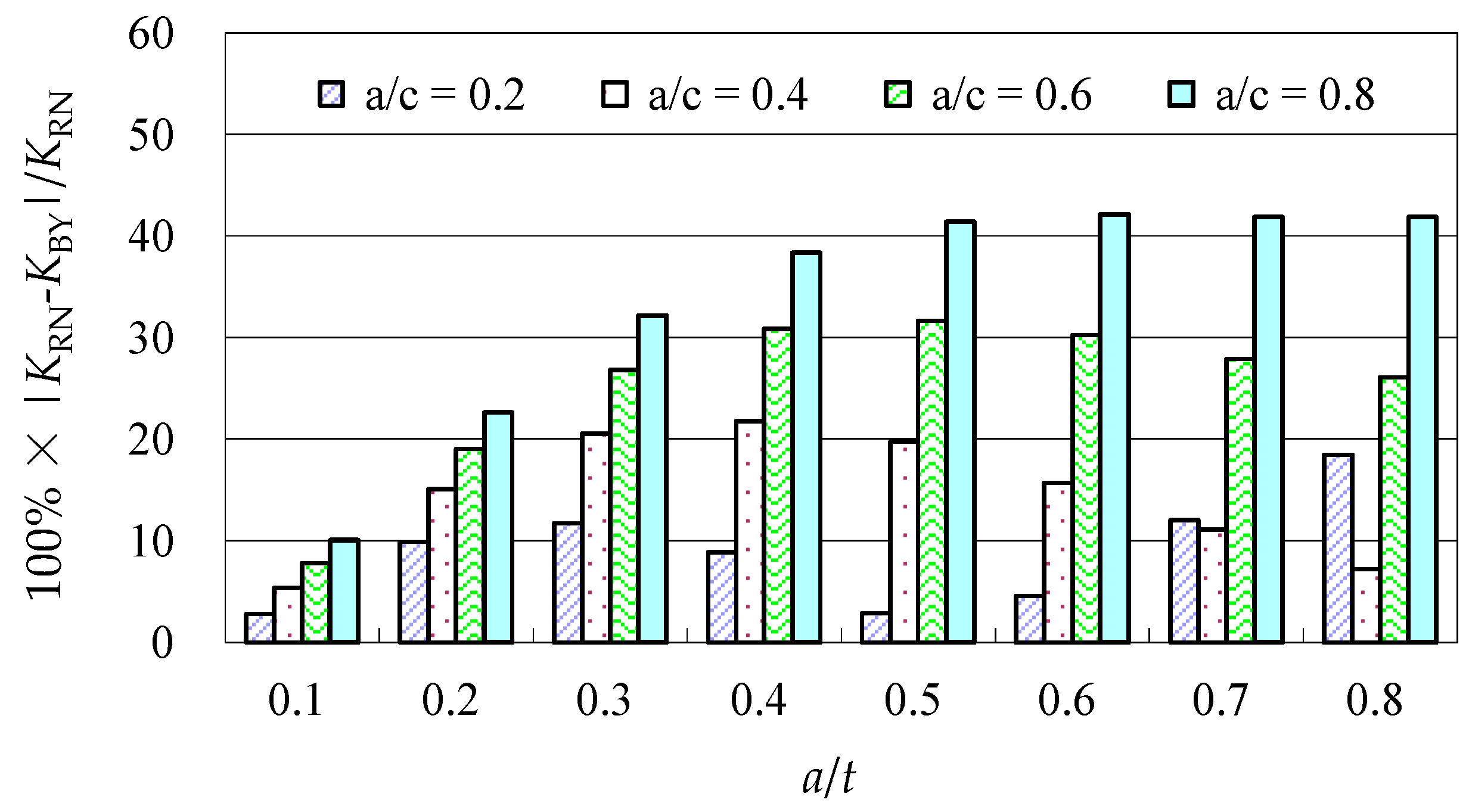 Materials 10 00166 g006 550