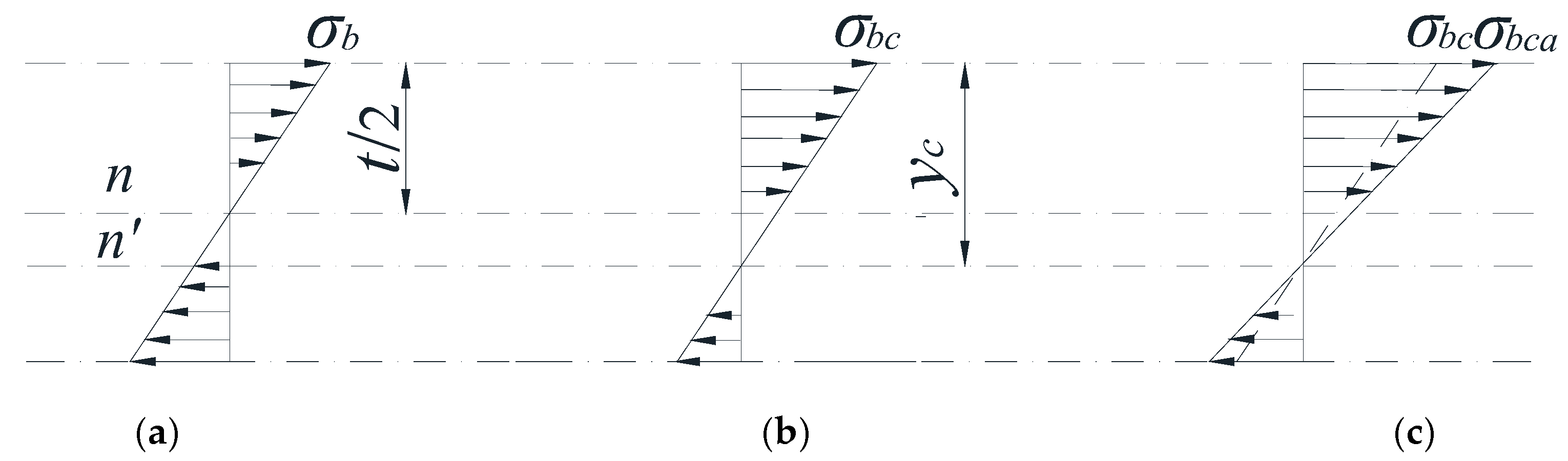 Materials 10 00166 g008 550