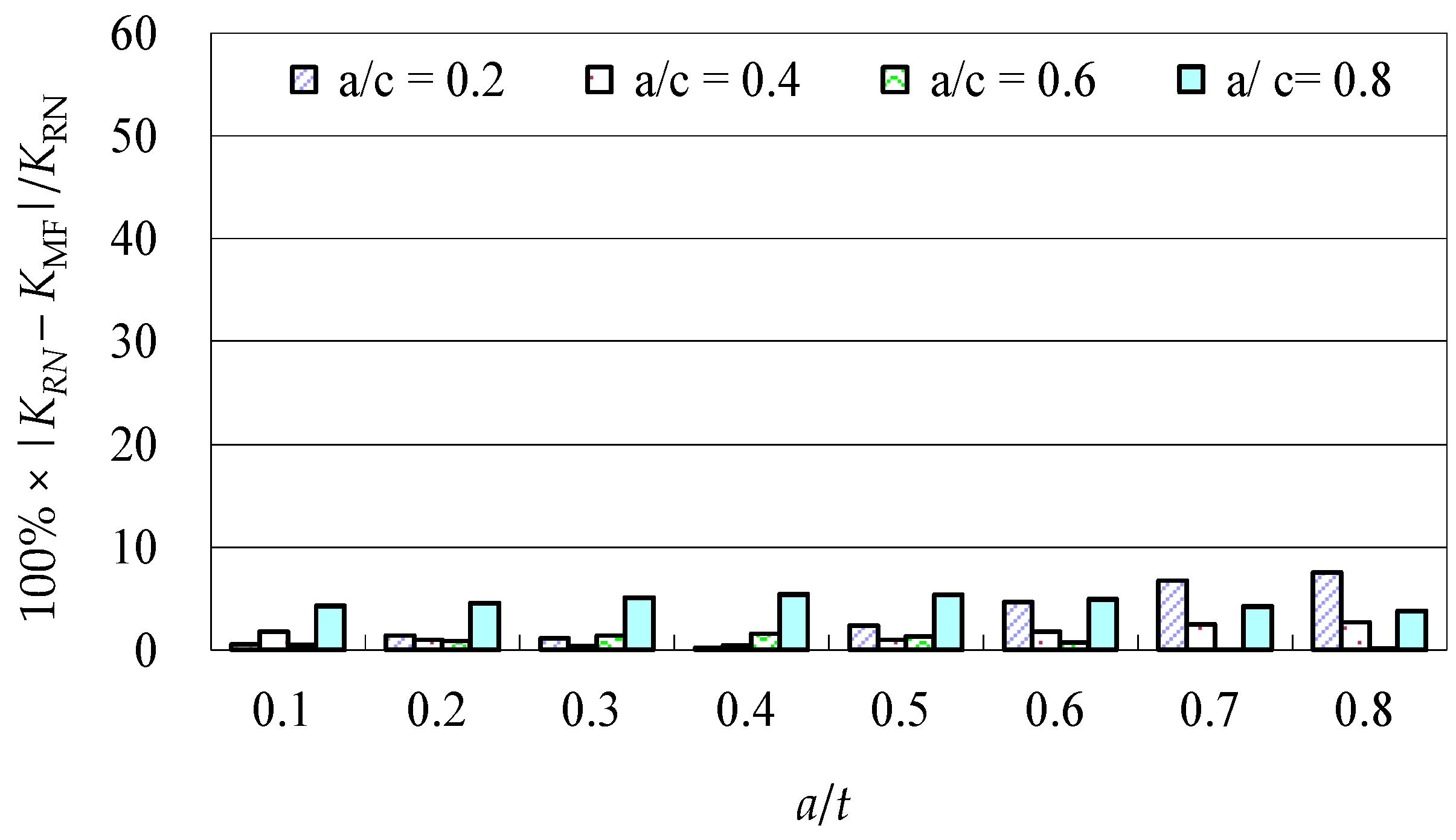 Materials 10 00166 g015 550