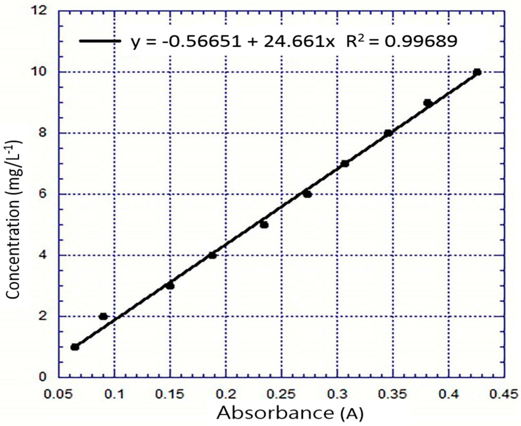 Materials 10 00169 g002