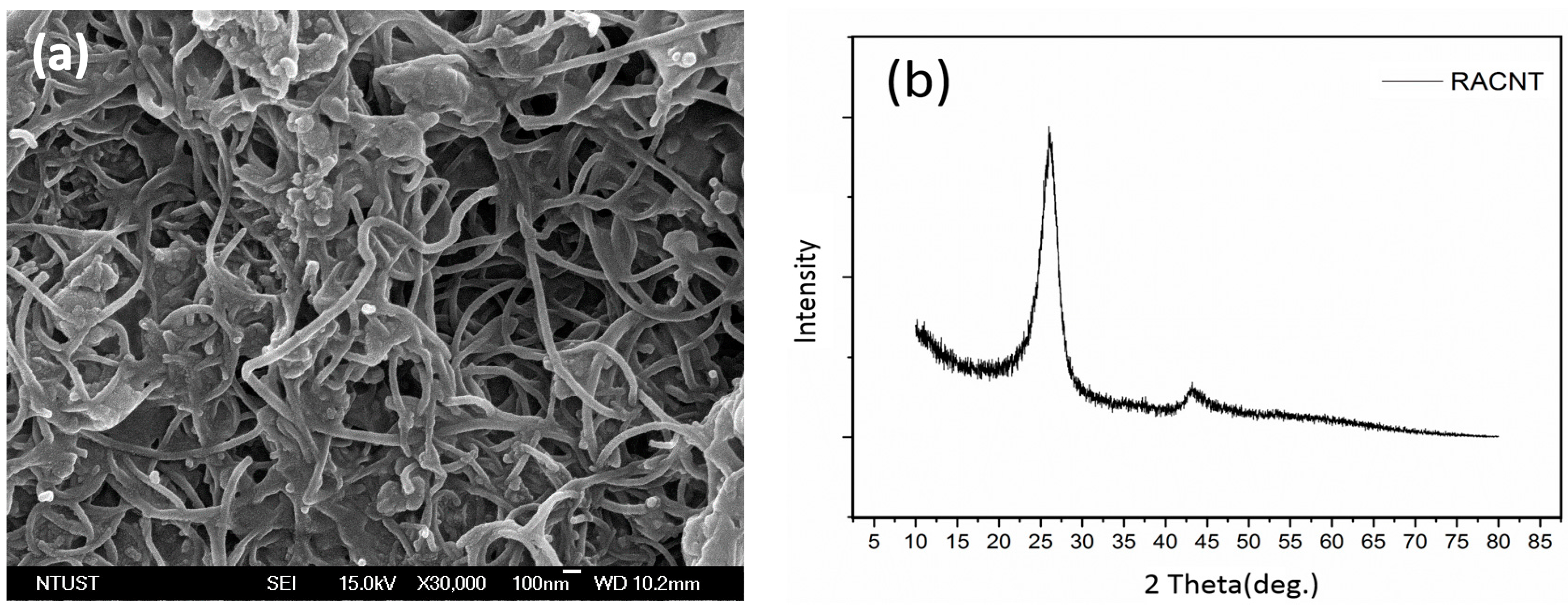 Materials 10 00169 g003