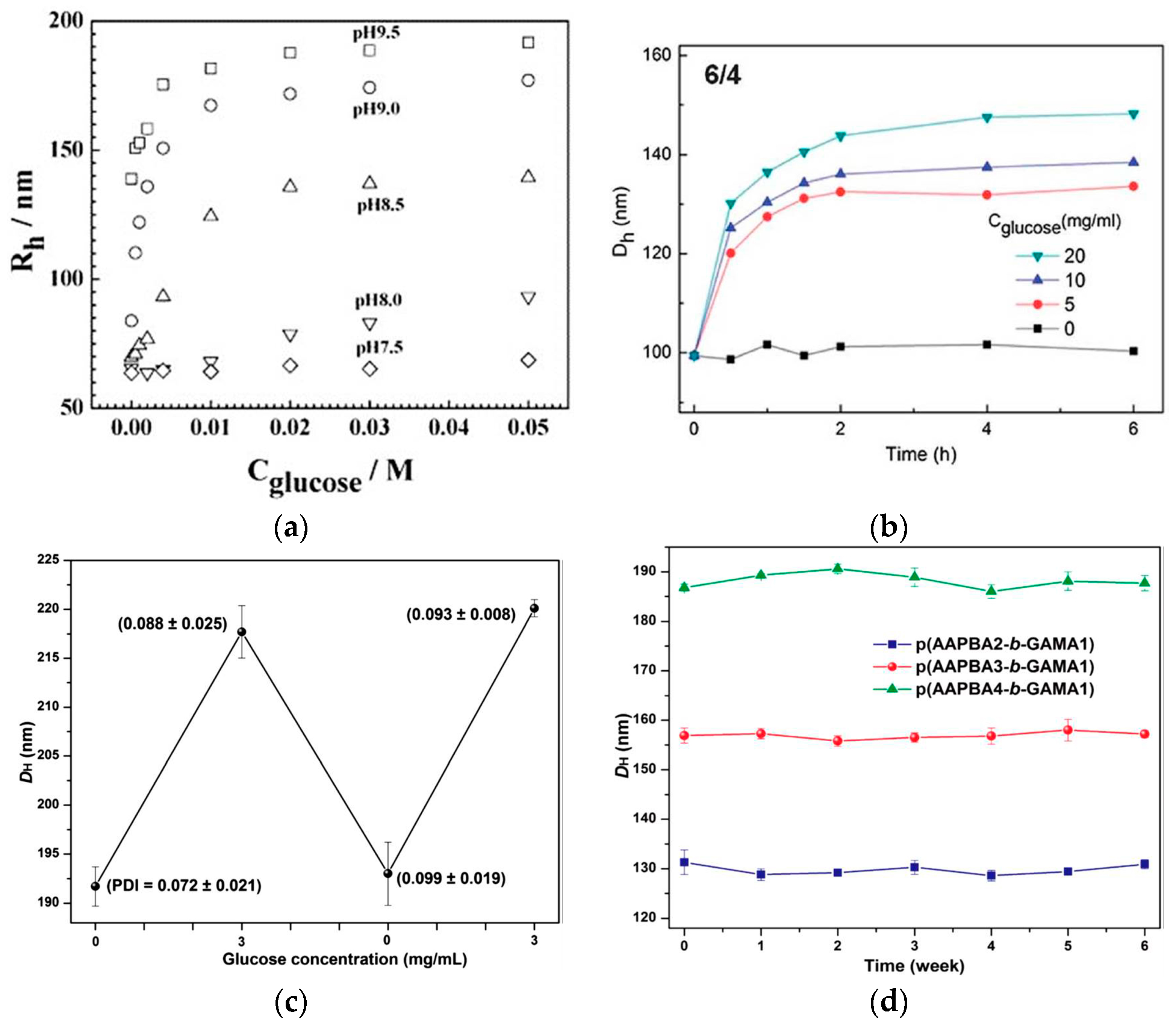 Materials 10 00170 g002