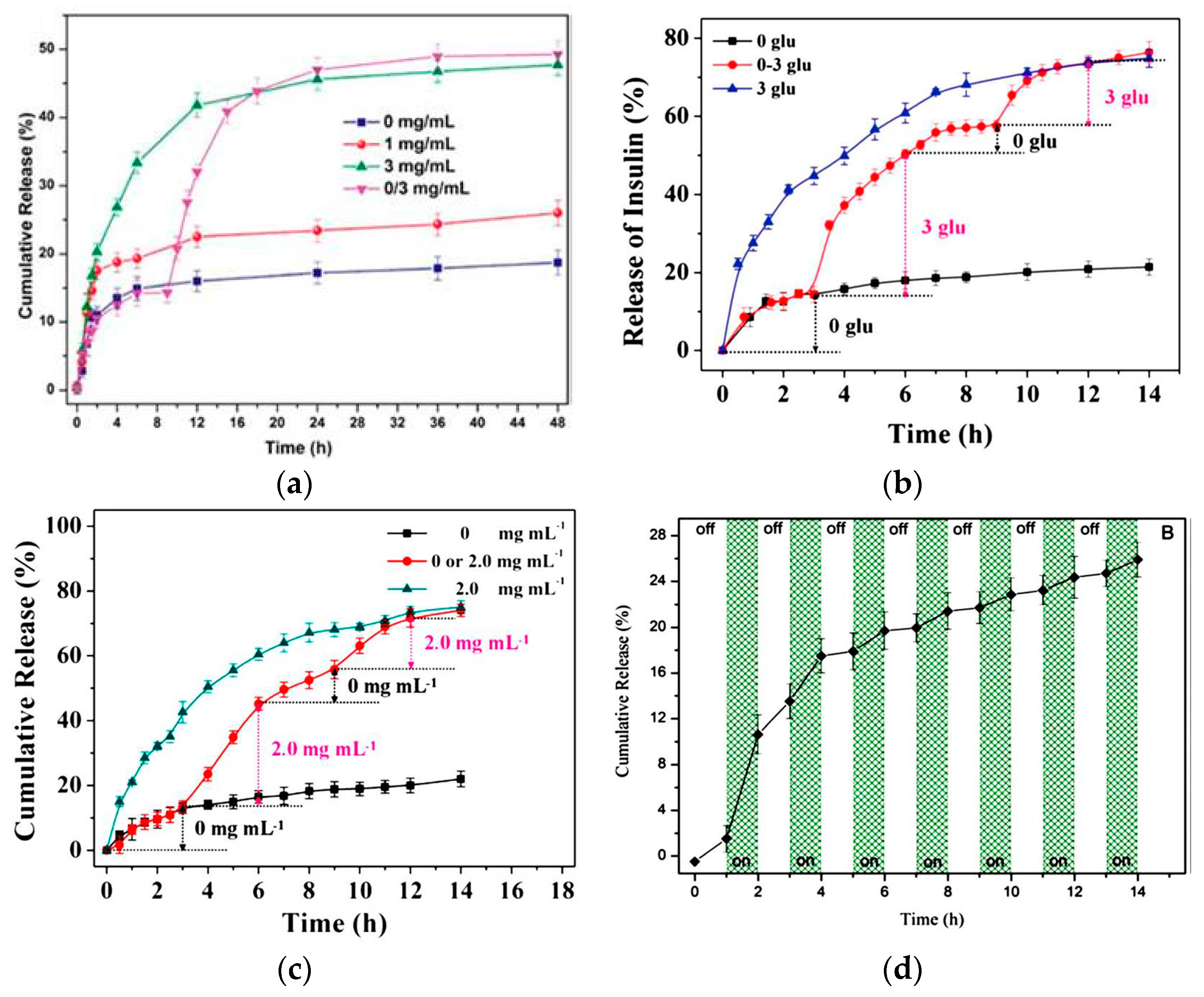 Materials 10 00170 g003
