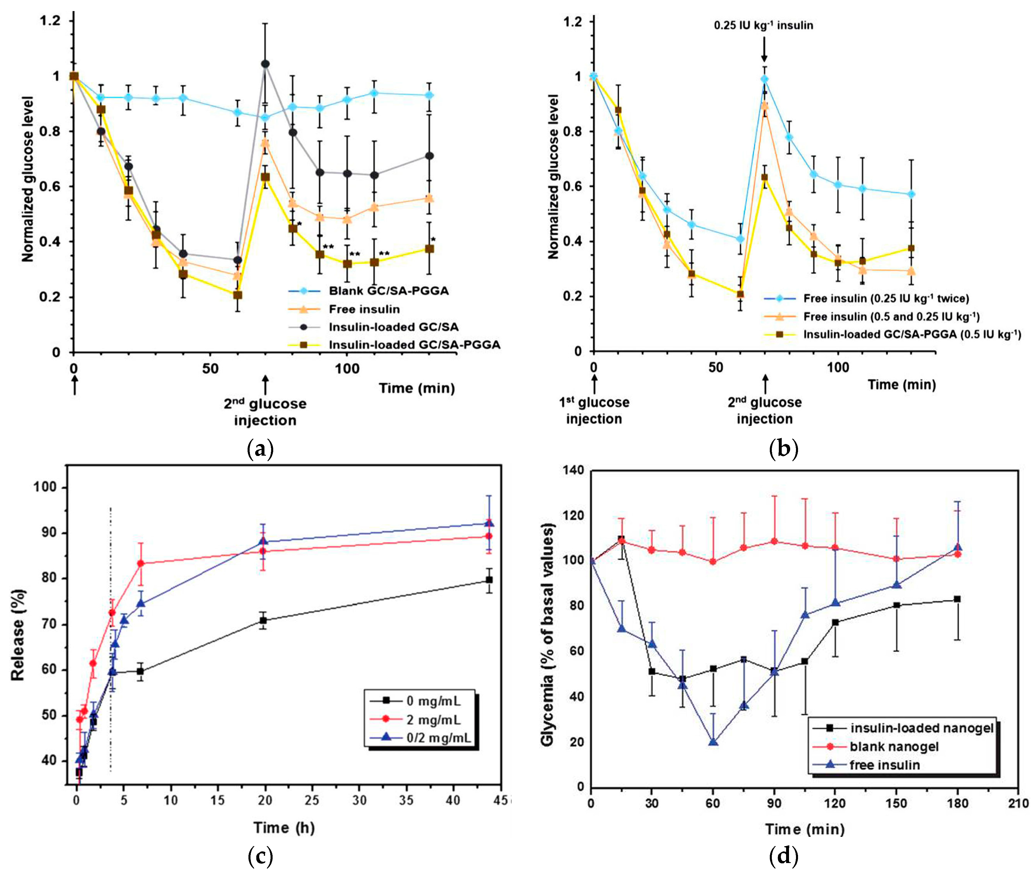 Materials 10 00170 g004