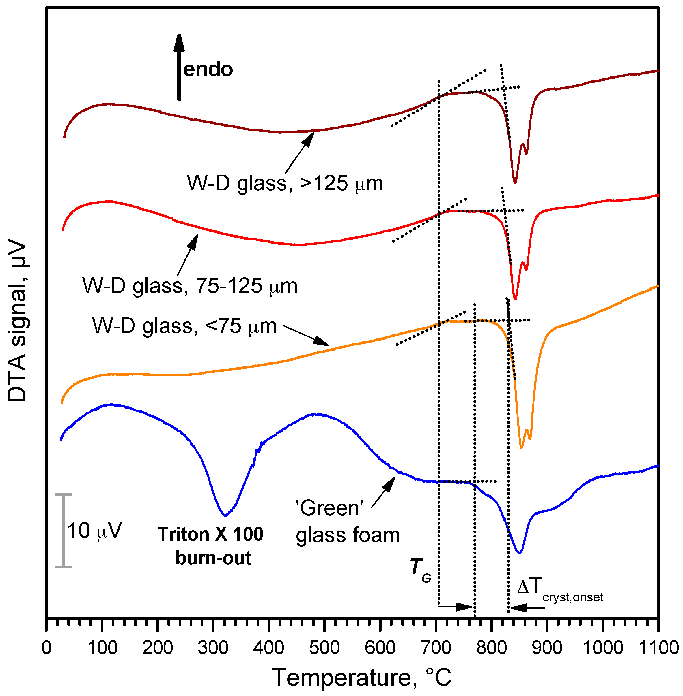 Materials 10 00171 g005