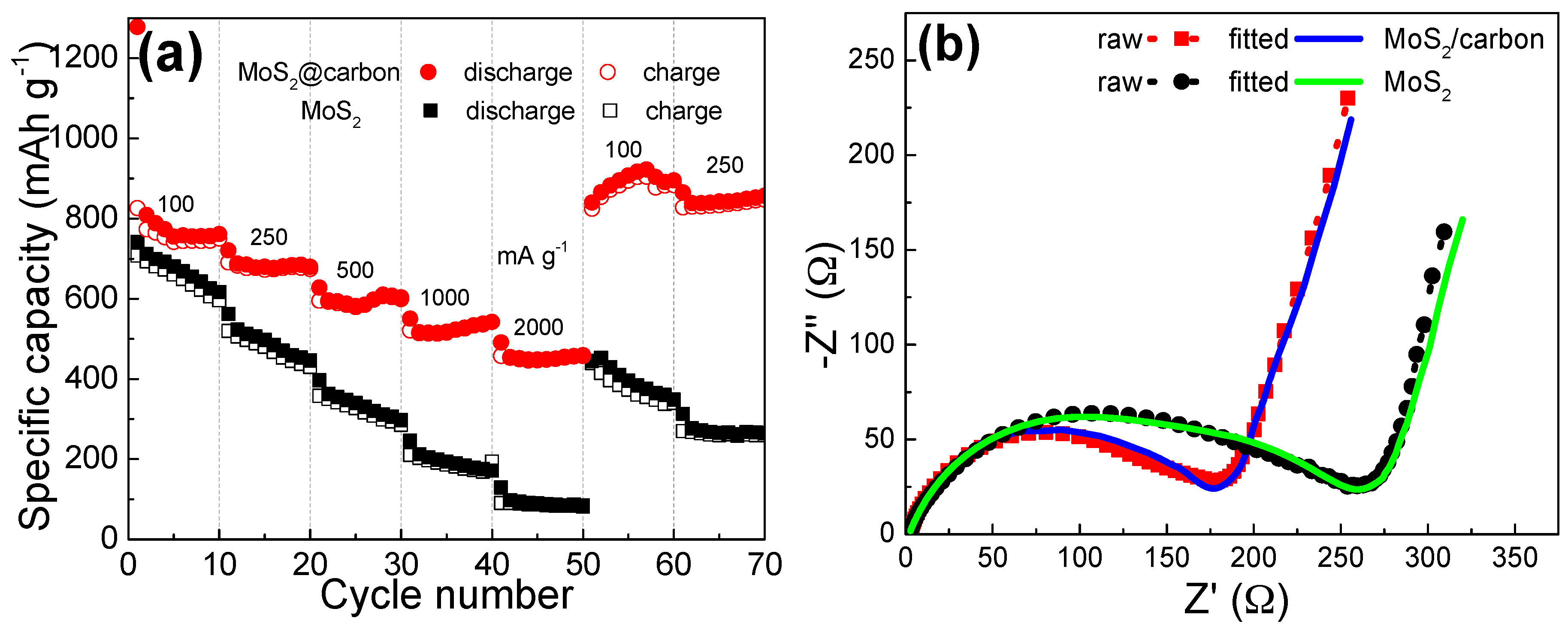 Materials 10 00174 g005