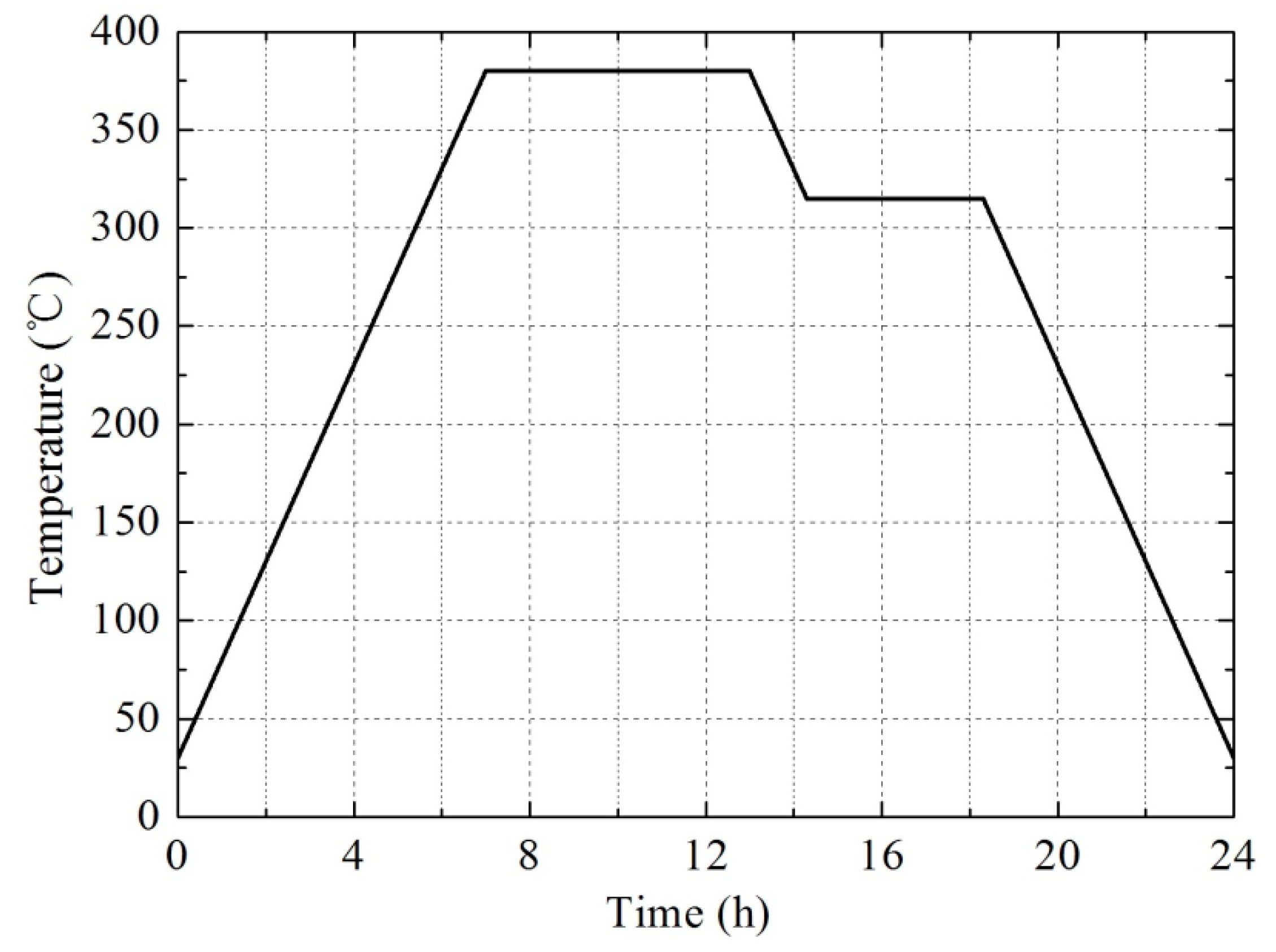 Materials 10 00175 g001 550