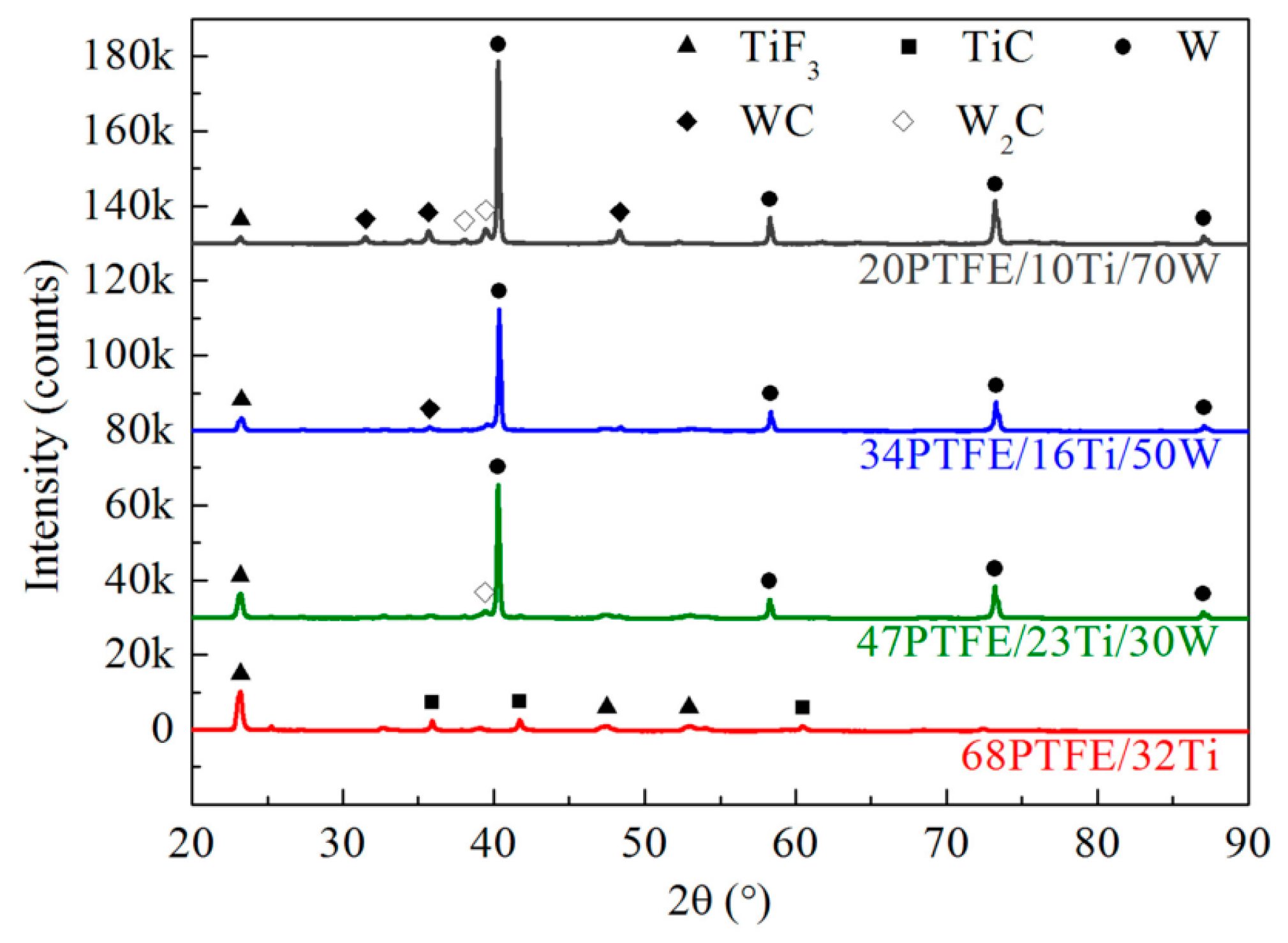 Materials 10 00175 g005 550
