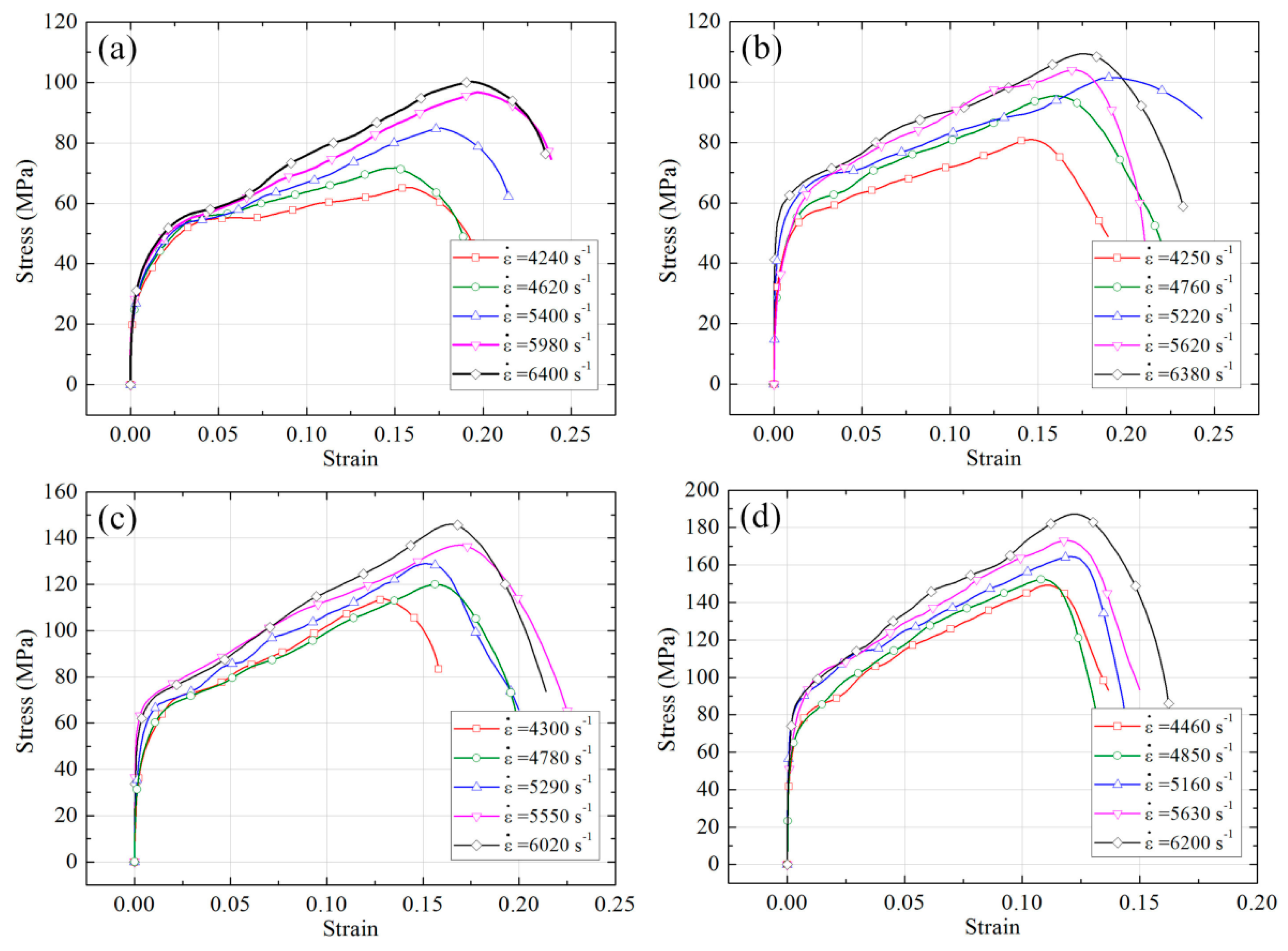 Materials 10 00175 g007 550