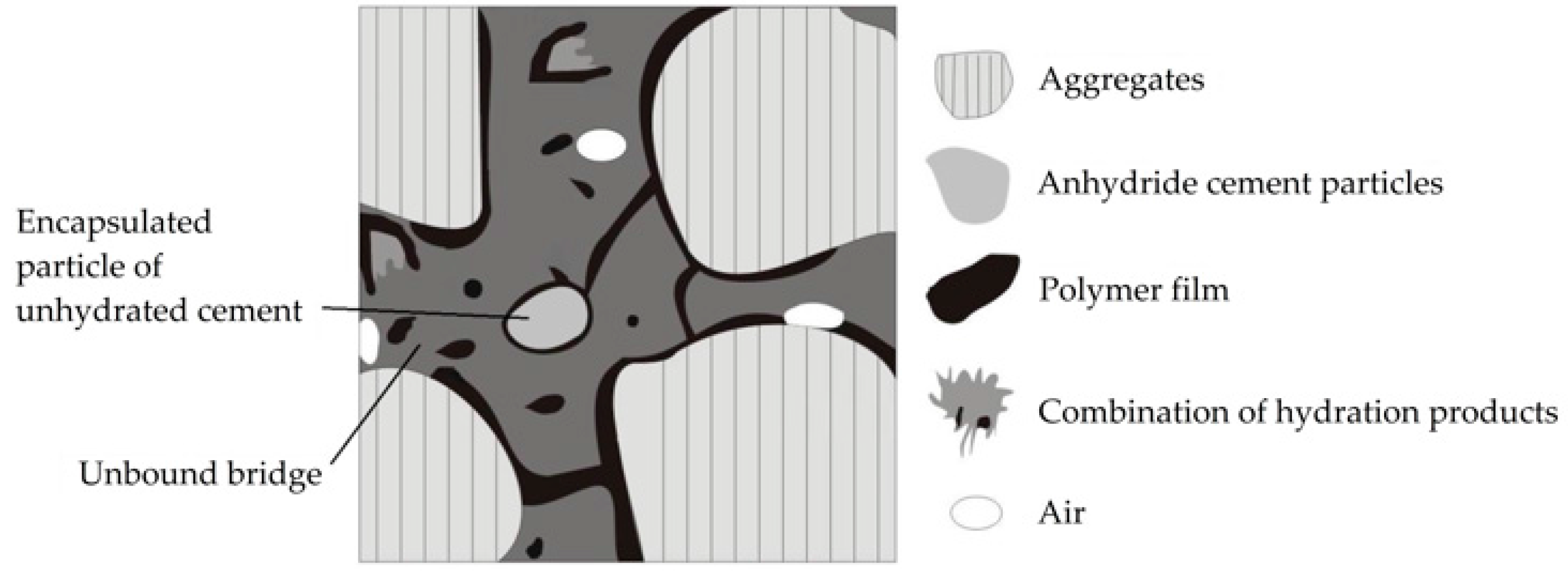 Materials 10 00176 g004 550