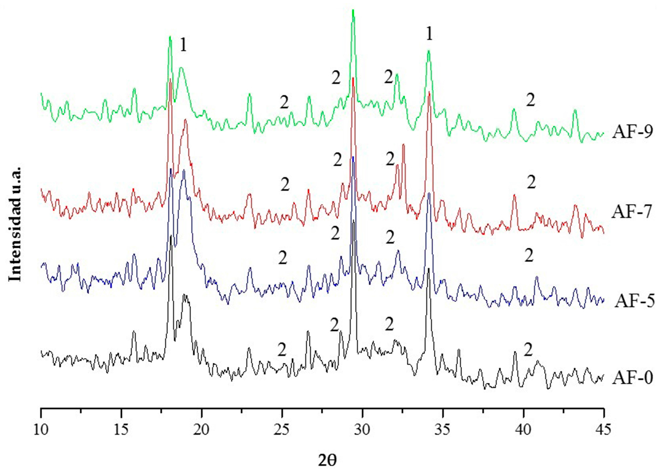 Materials 10 00176 g005 550