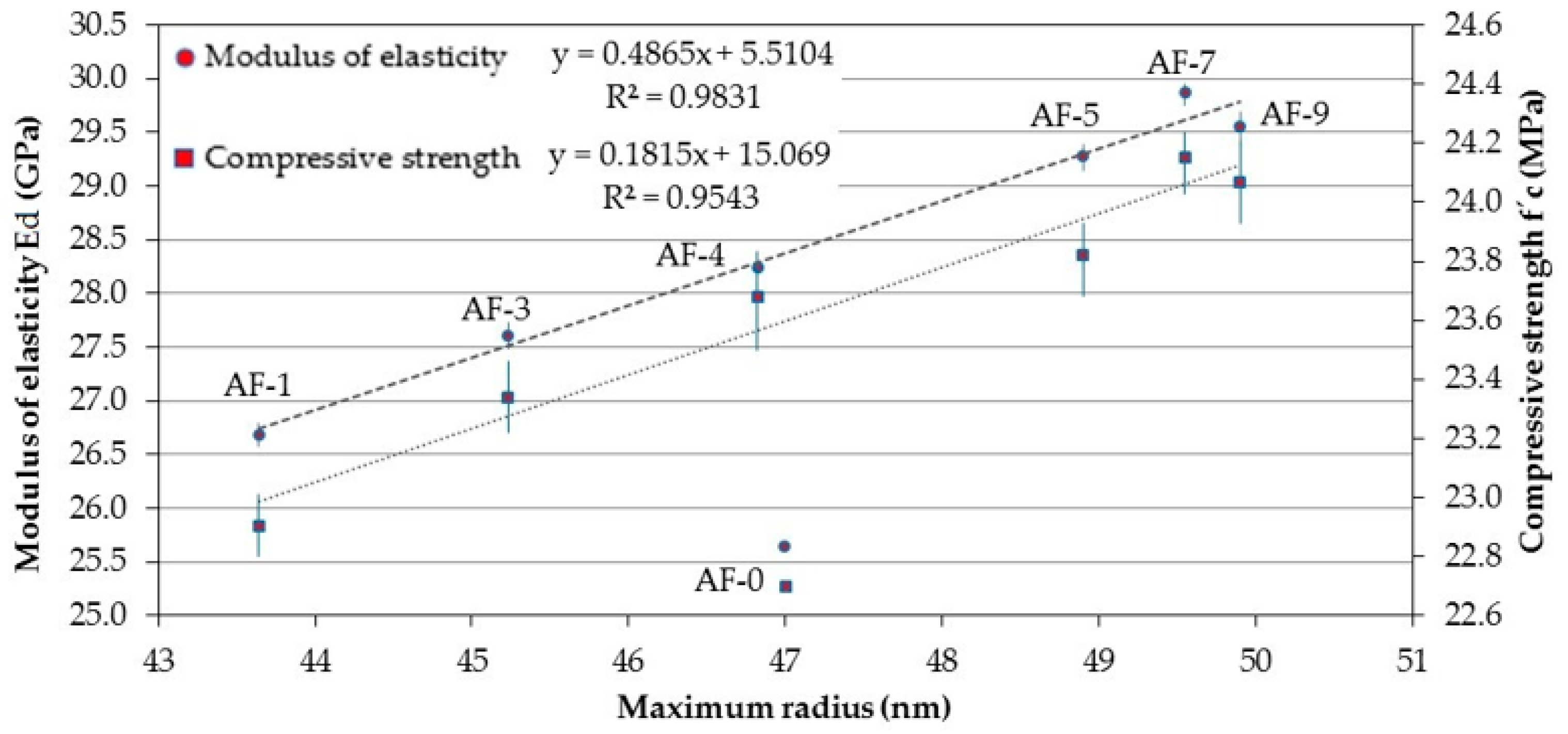 Materials 10 00176 g008 550